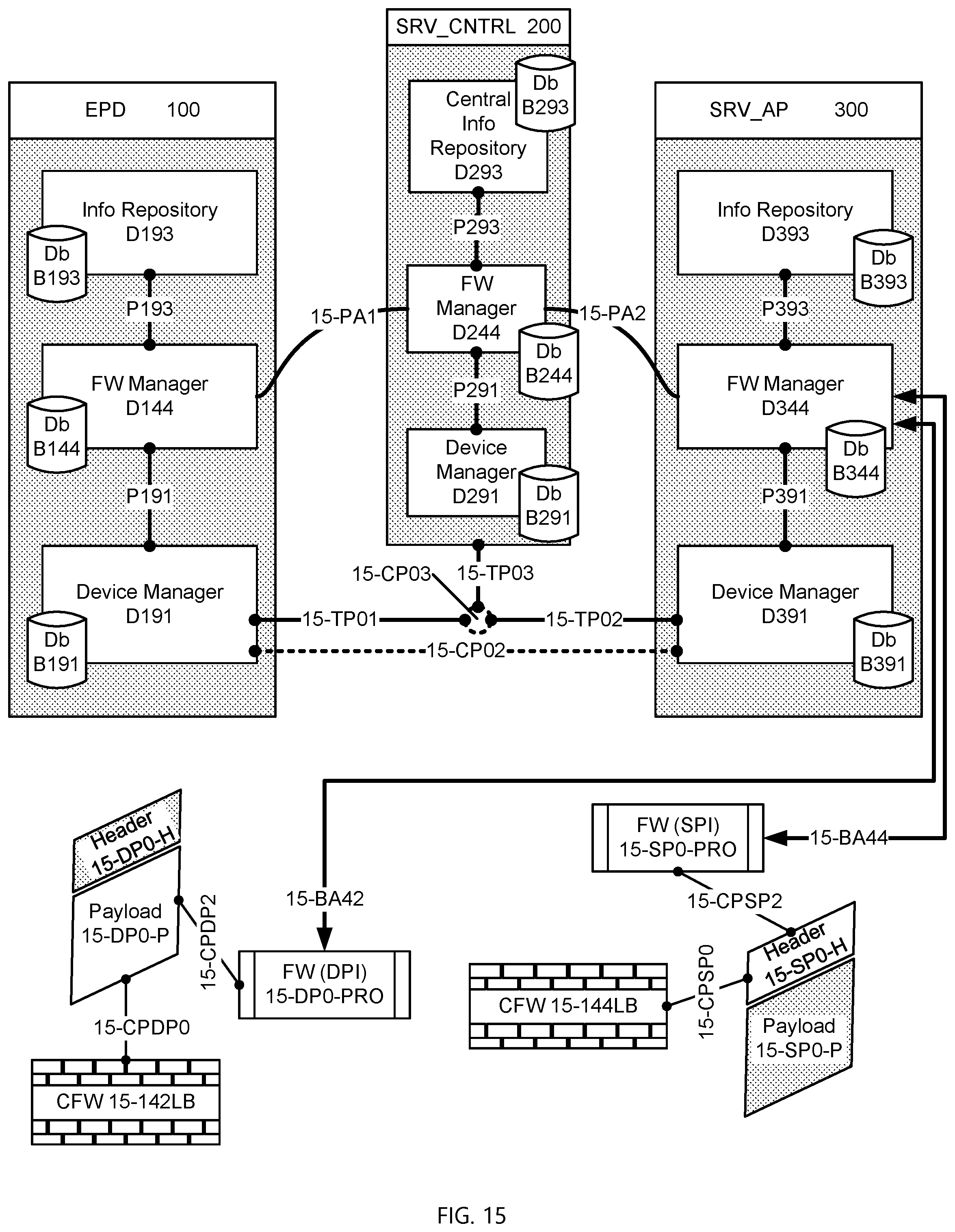 Patent US12316554 Figure 15 – Multi-perimeter firewall in the cloud