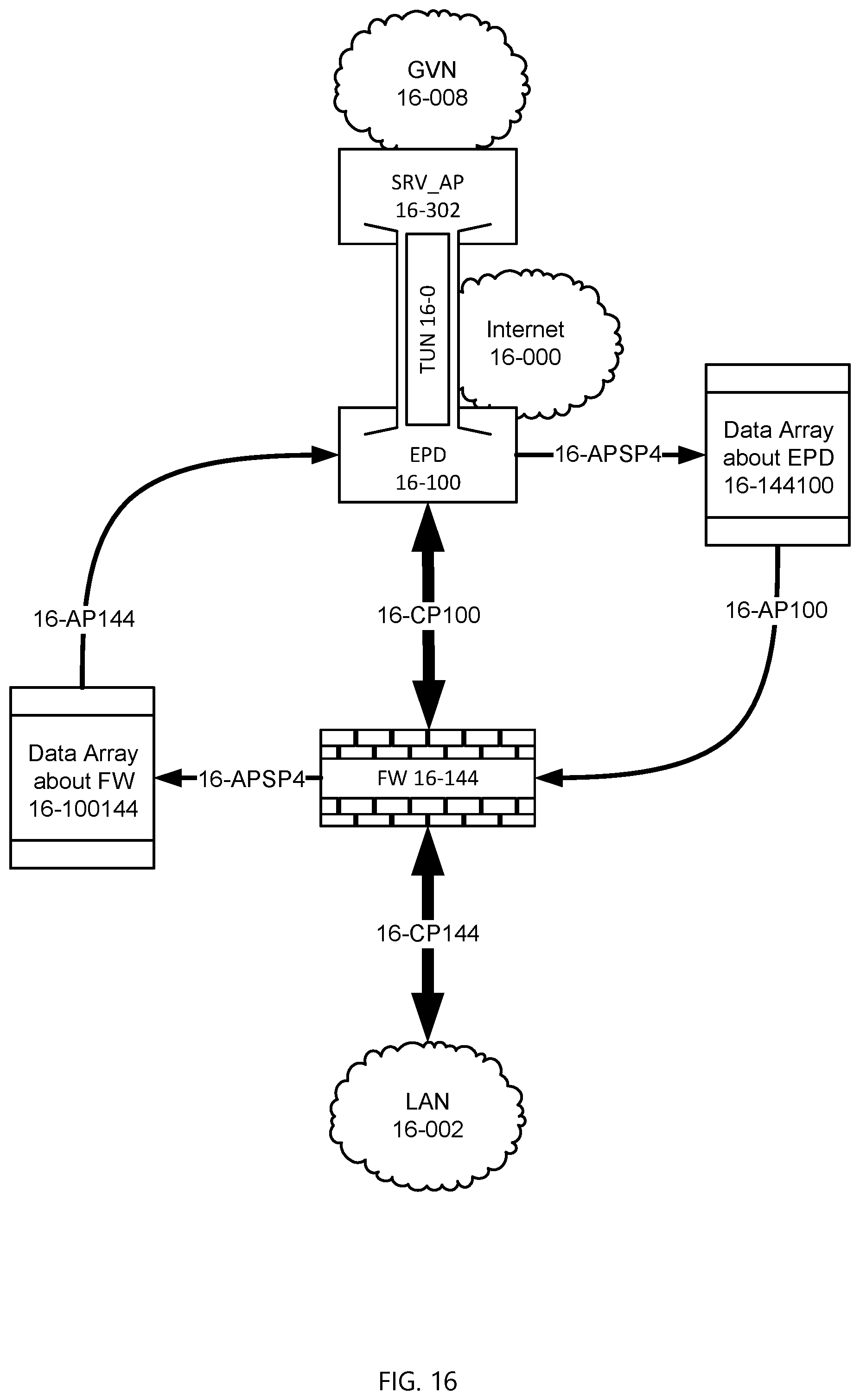 Patent US12316554 Figure 16 – Multi-perimeter firewall in the cloud