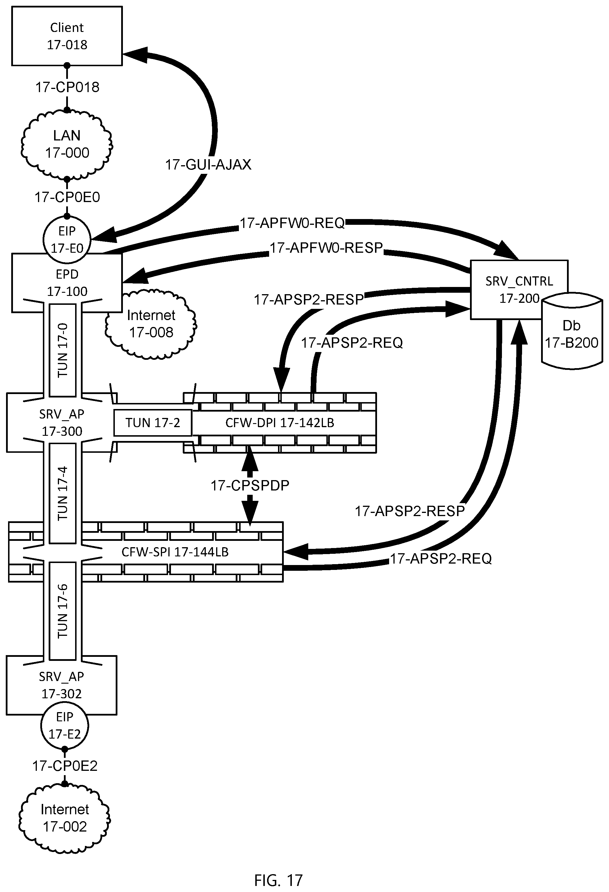 Patent US12316554 Figure 17 – Multi-perimeter firewall in the cloud