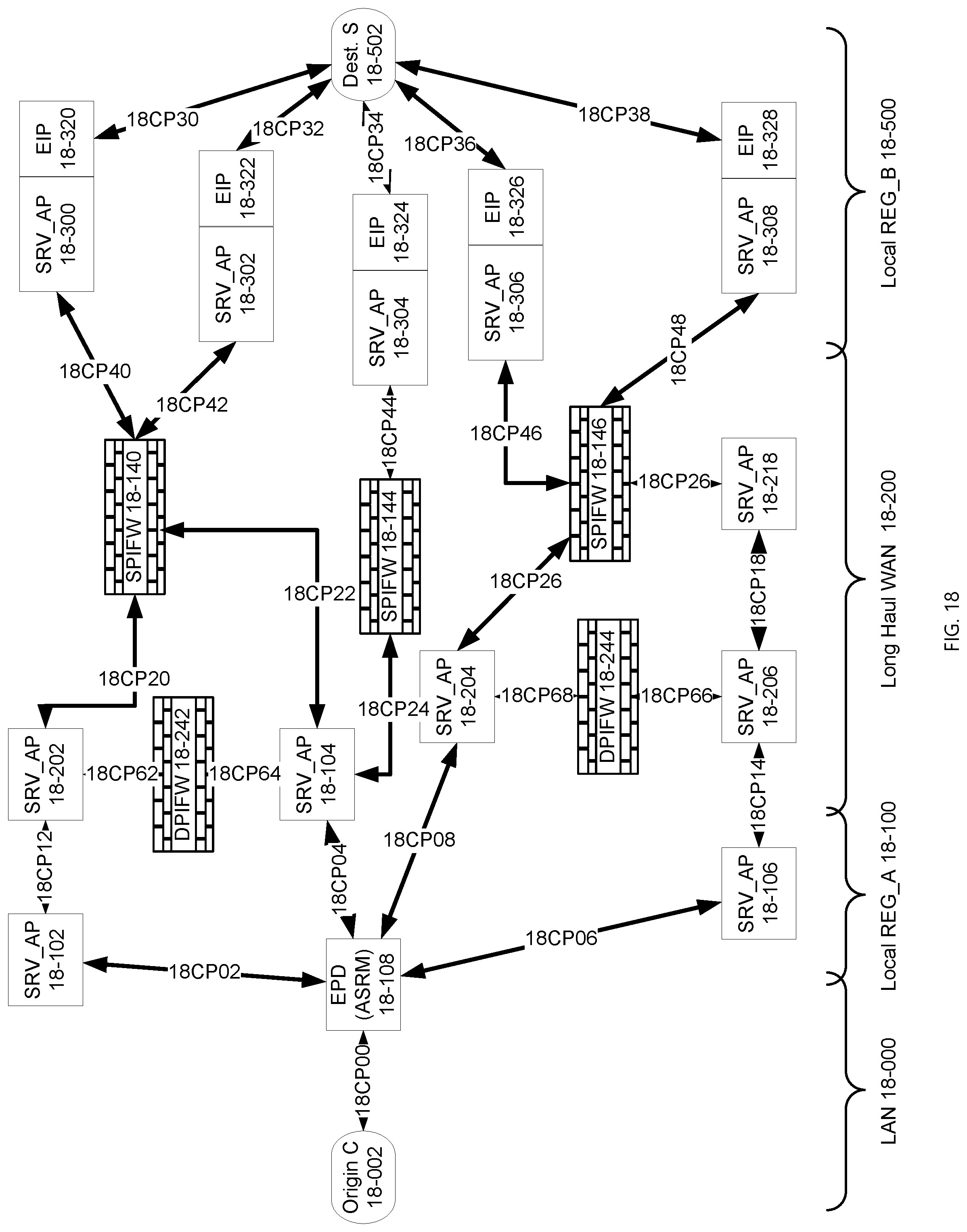 Patent US12316554 Figure 18 – Multi-perimeter firewall in the cloud