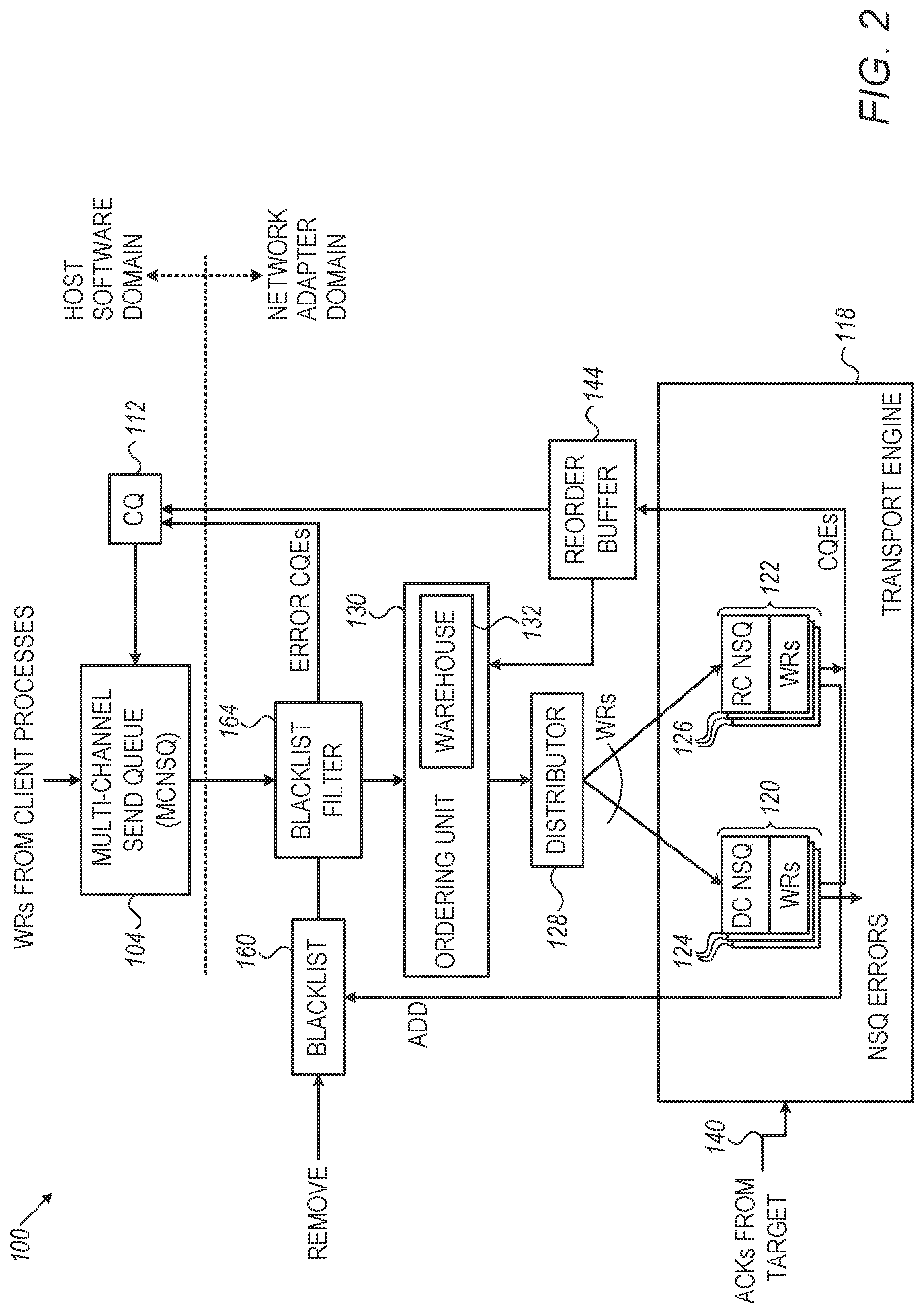 Patent US12316555 Figure 2 – Multi-channel connection management in a network adapter