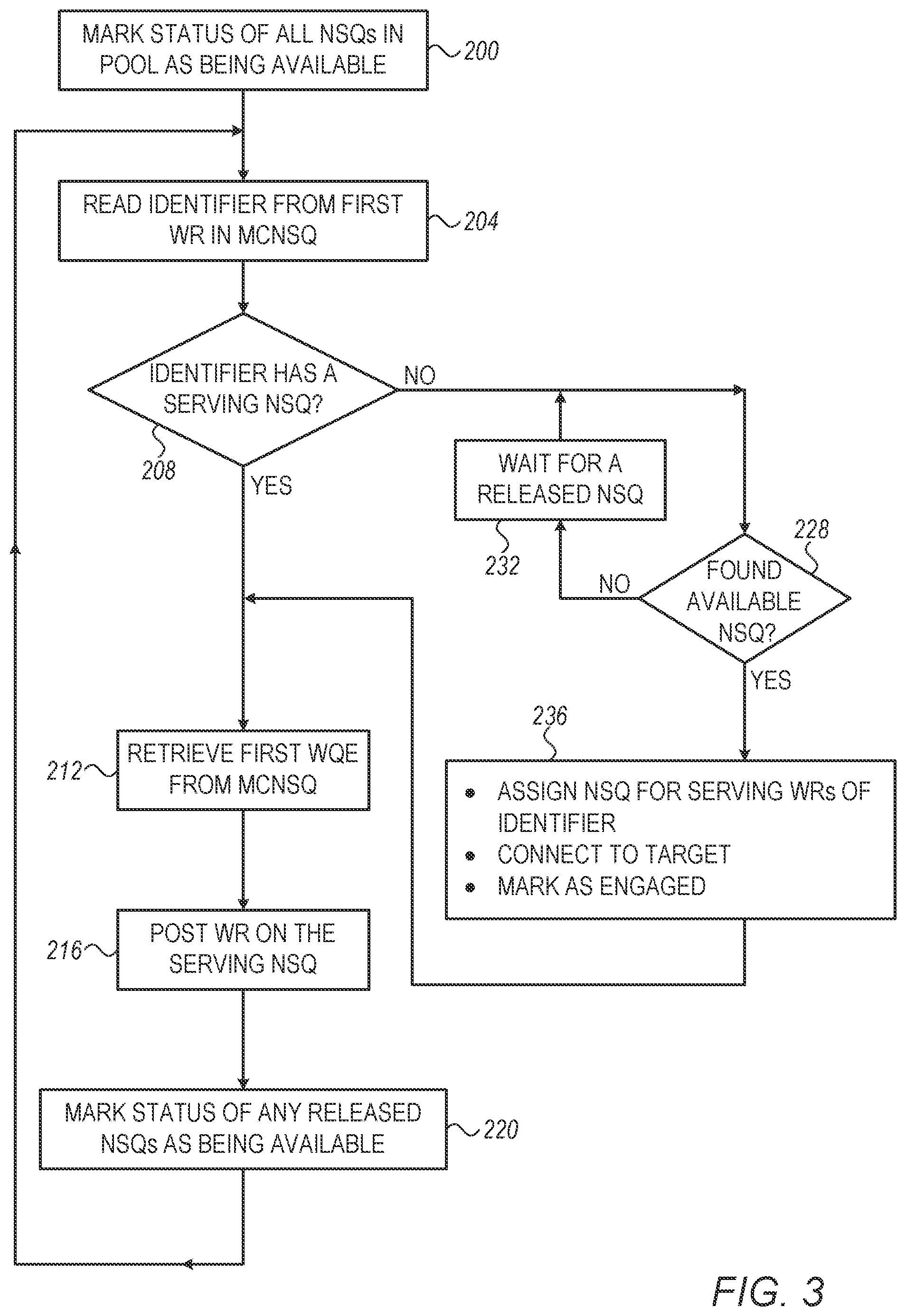 Patent US12316555 Figure 3 – Multi-channel connection management in a network adapter