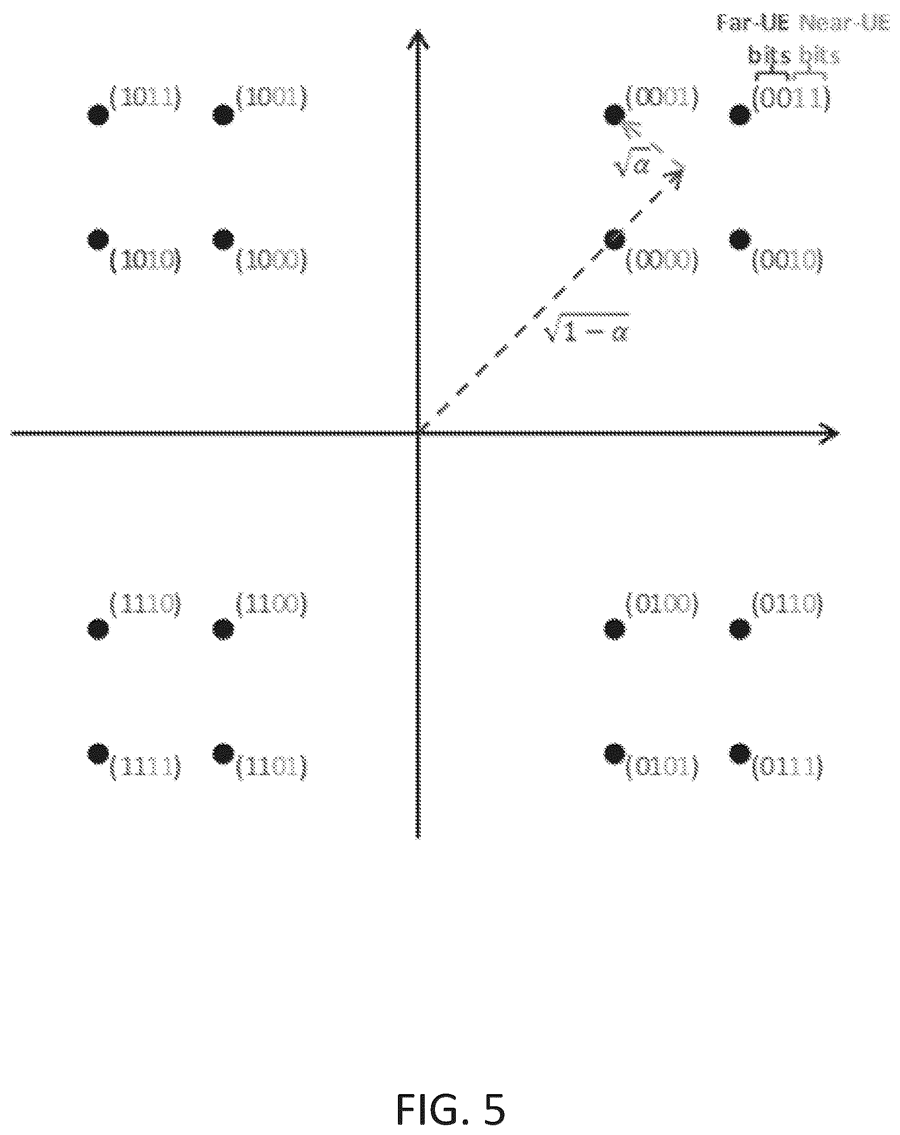 Patent US12316556 Figure 9 – PHY layer multiplexing of different types of traffic in 5G systems