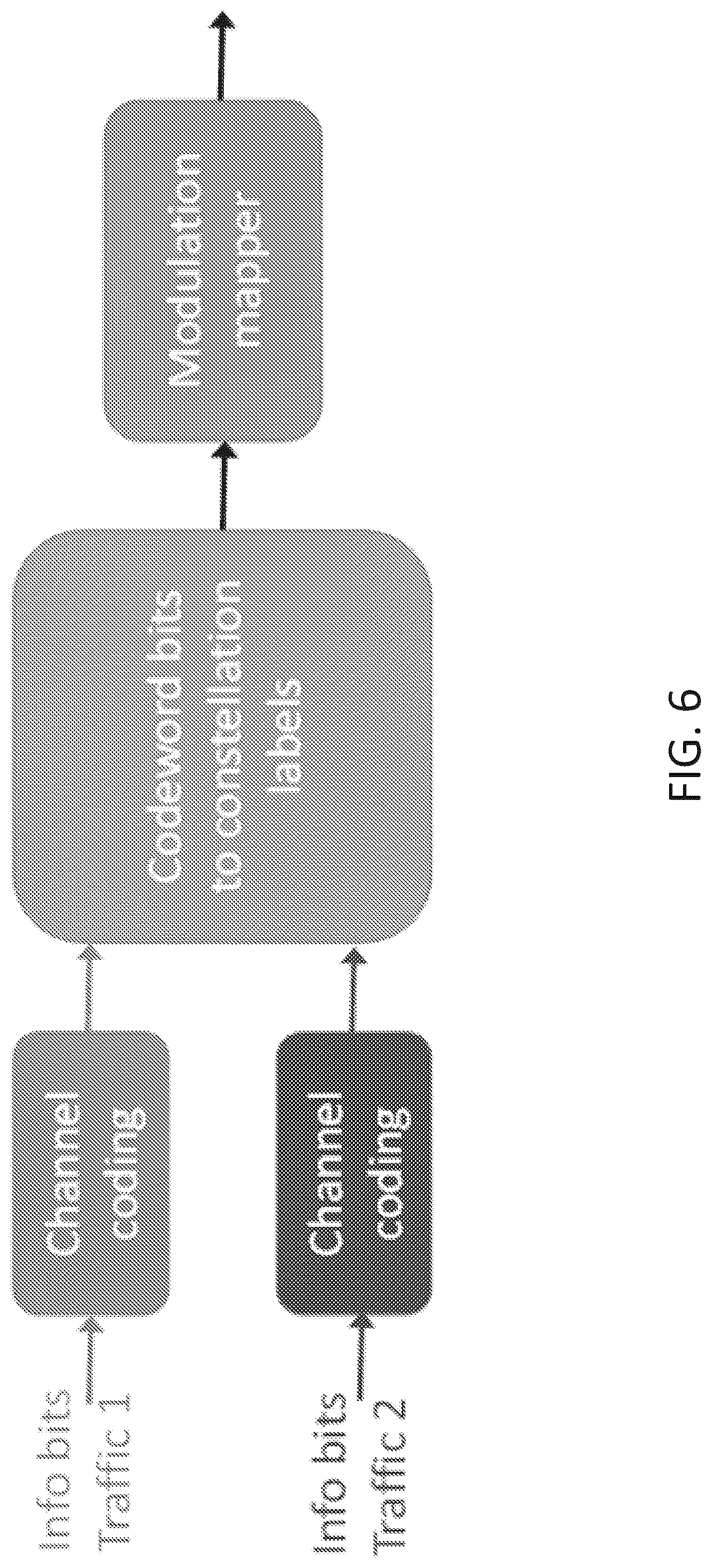 Patent US12316556 Figure 10 – PHY layer multiplexing of different types of traffic in 5G systems