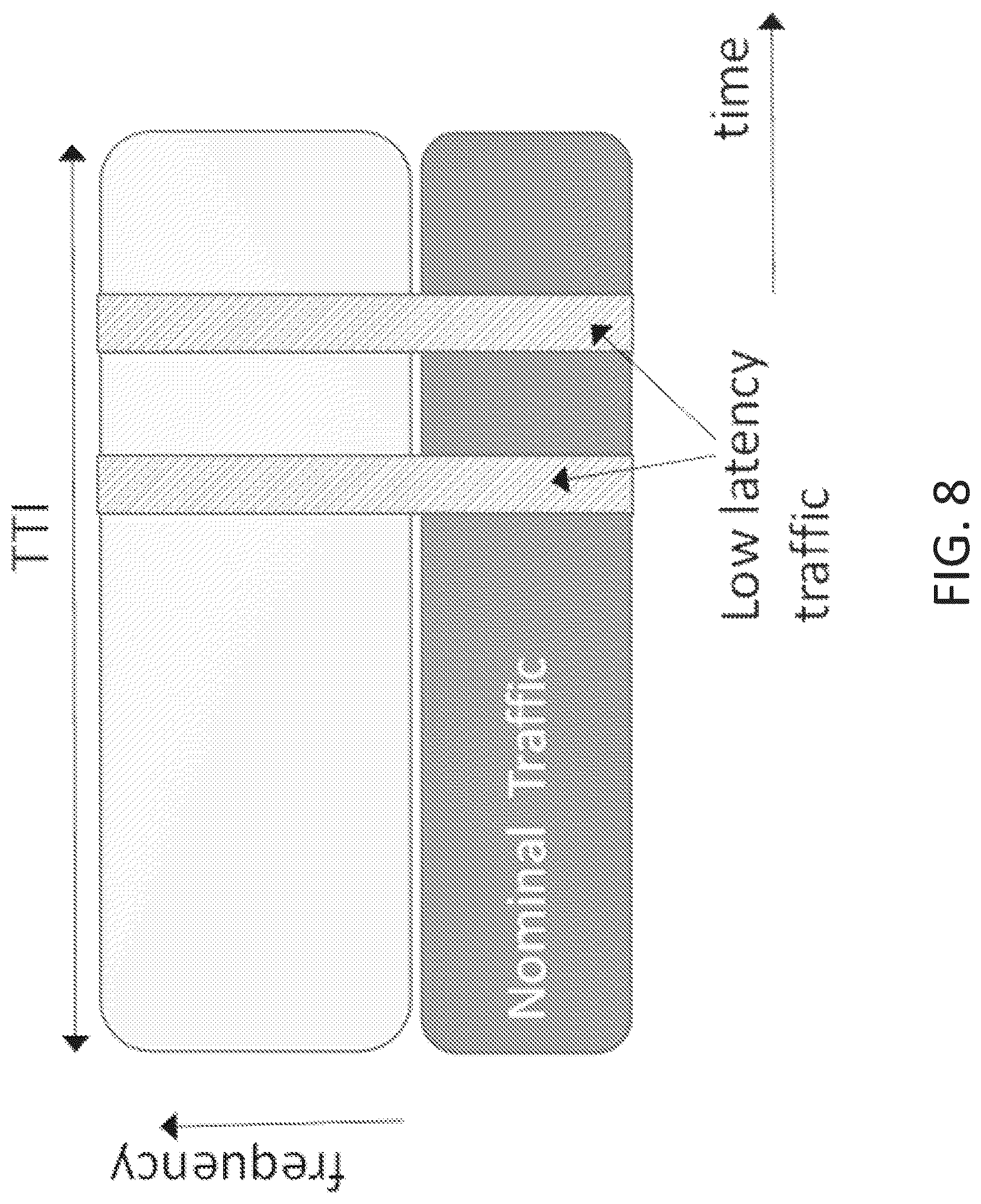 Patent US12316556 Figure 12 – PHY layer multiplexing of different types of traffic in 5G systems