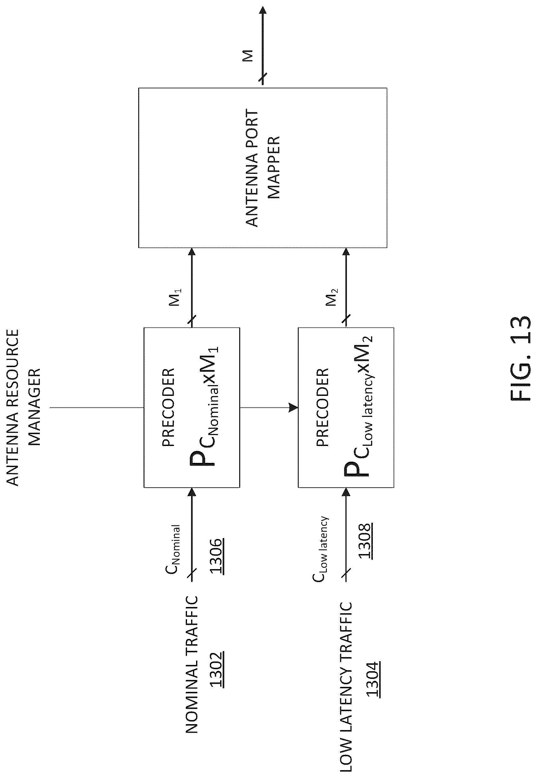 Patent US12316556 Figure 18 – PHY layer multiplexing of different types of traffic in 5G systems