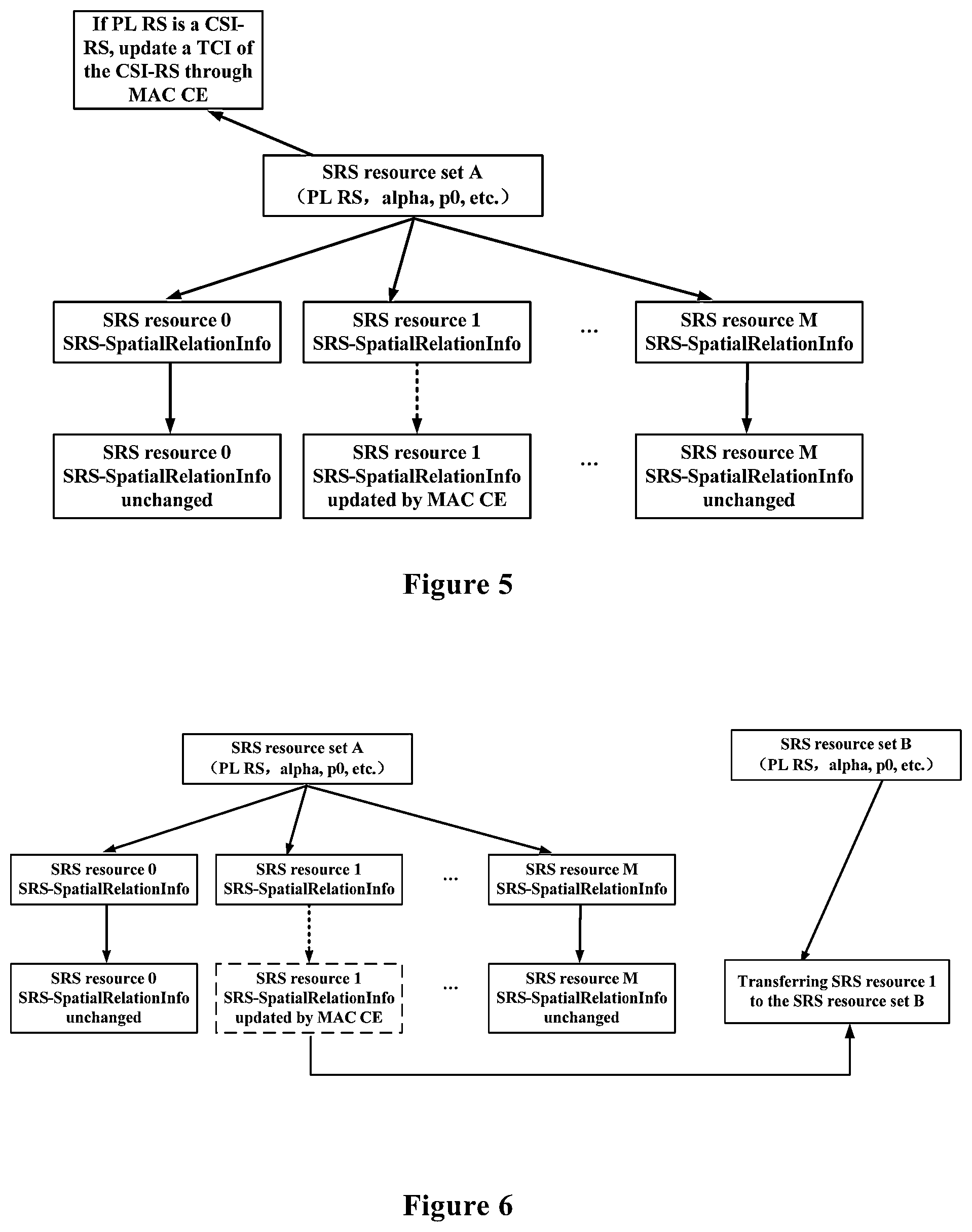 Patent US12316559 Figure 3 – Electronic device and method for wireless communication, and computer-readable storage medium