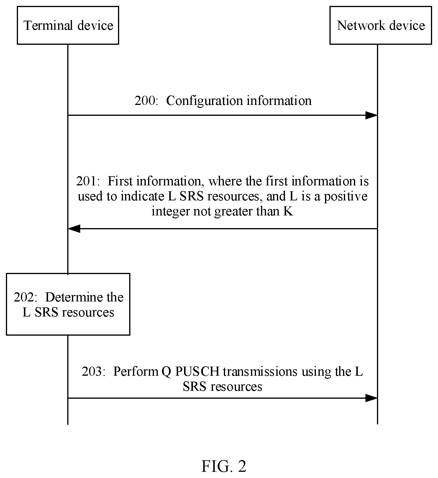 Patent US12316561 Figure 2 – Data transmission method, device, chip, and readable storage medium