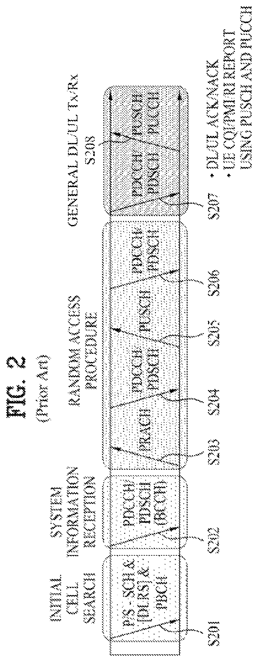 Patent US12316562 Figure 2 – Method for transmitting and receiving positioning reference signal and apparatus therefor