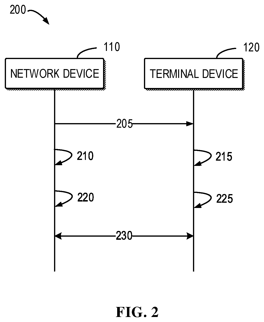 Patent US12316563 Figure 2 – Methods for communication, terminal device, network device, and computer readable medium
