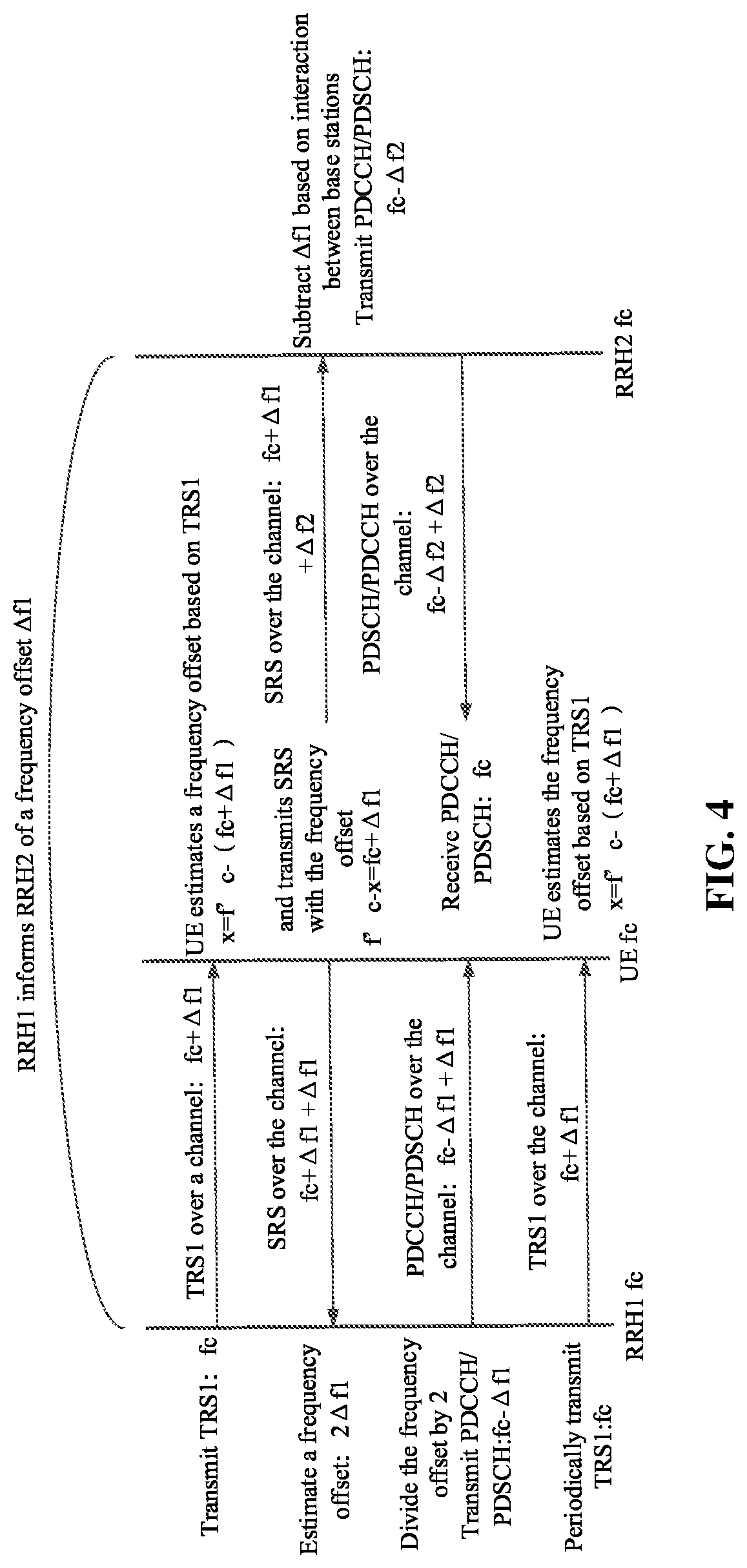 Patent US12316564 Figure 4 – Signal processing method and device