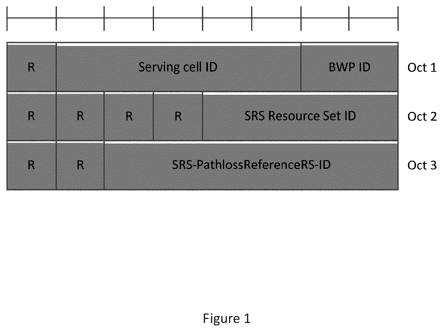 Patent US12316565 Figure 1 – Media Access Control (MAC) Control Element (CE) for configuring pathloss reference signal for Sounding Reference Signal (SRS)