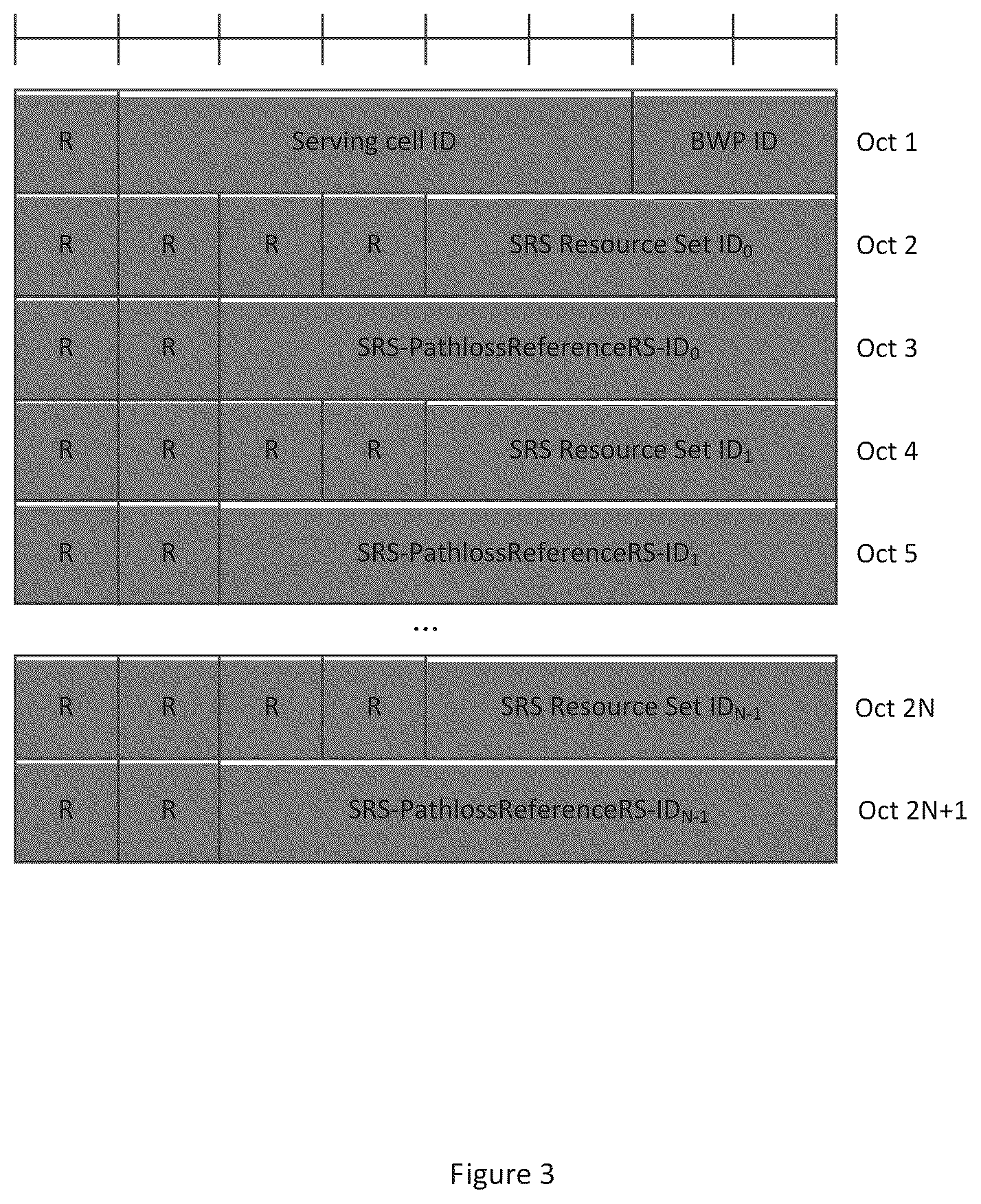 Patent US12316565 Figure 3 – Media Access Control (MAC) Control Element (CE) for configuring pathloss reference signal for Sounding Reference Signal (SRS)