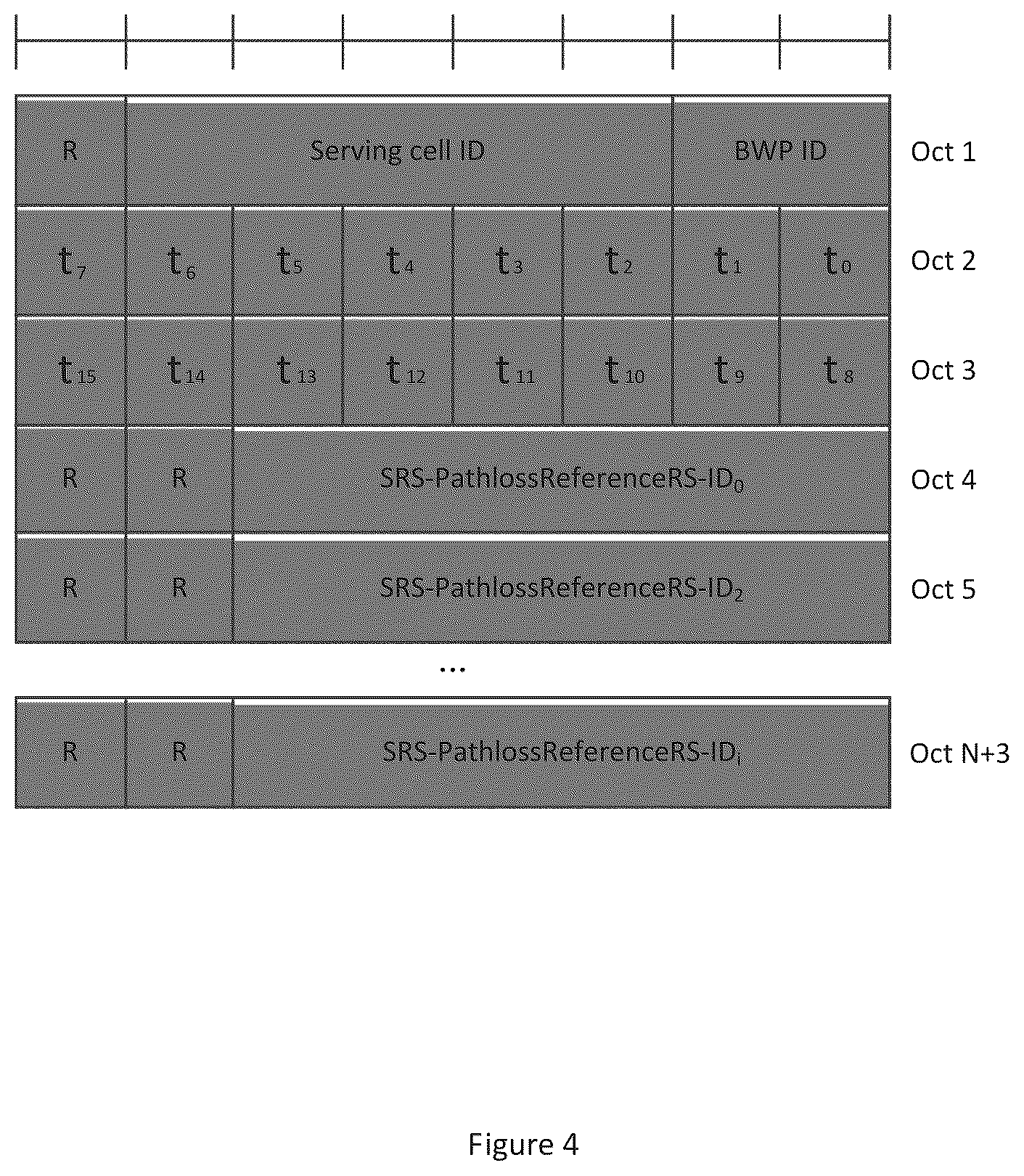 Patent US12316565 Figure 4 – Media Access Control (MAC) Control Element (CE) for configuring pathloss reference signal for Sounding Reference Signal (SRS)
