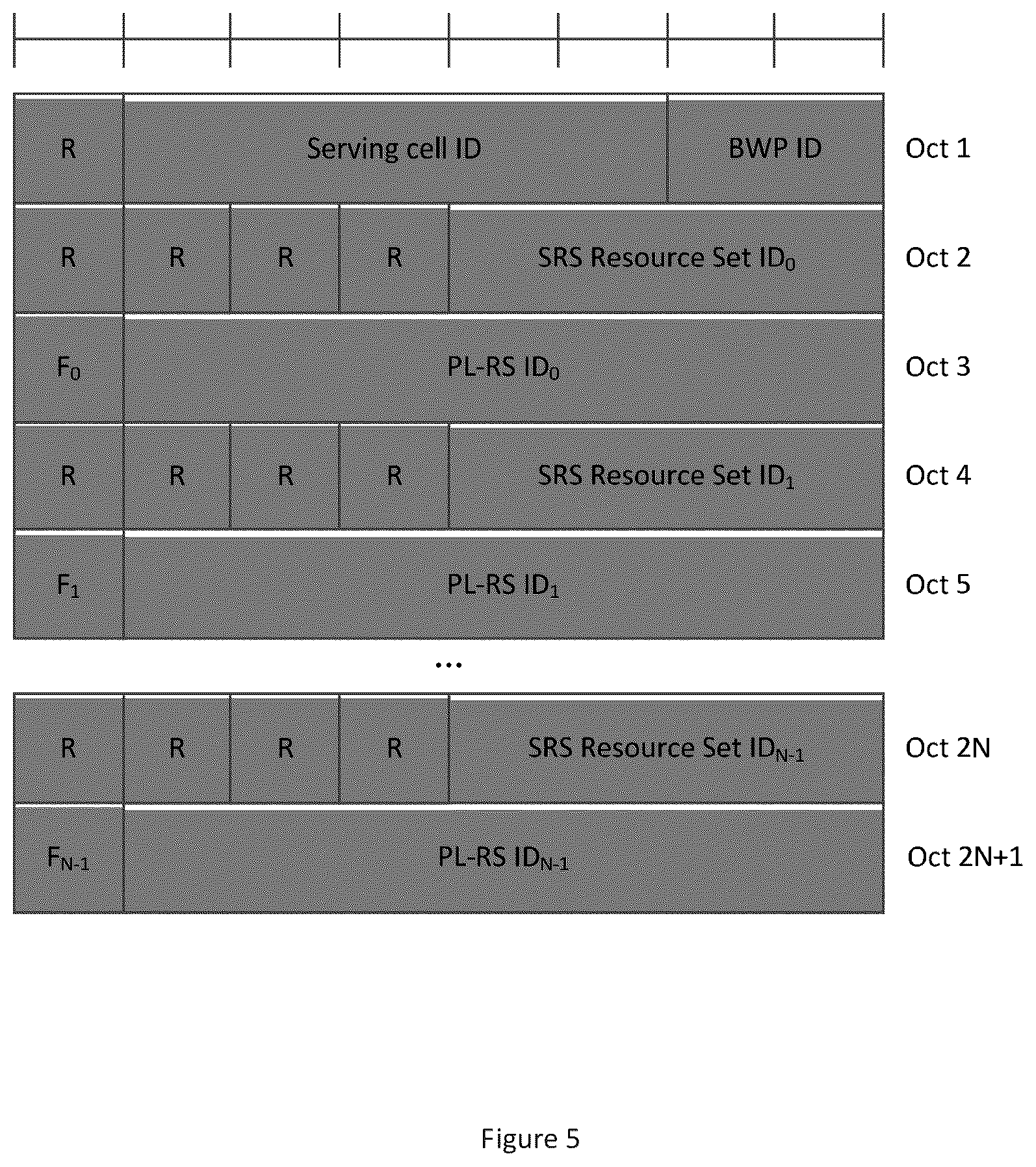 Patent US12316565 Figure 5 – Media Access Control (MAC) Control Element (CE) for configuring pathloss reference signal for Sounding Reference Signal (SRS)