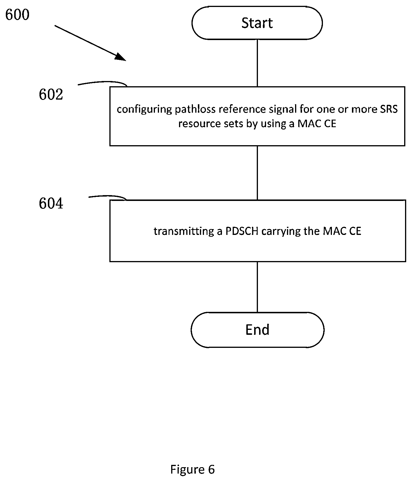 Patent US12316565 Figure 6 – Media Access Control (MAC) Control Element (CE) for configuring pathloss reference signal for Sounding Reference Signal (SRS)