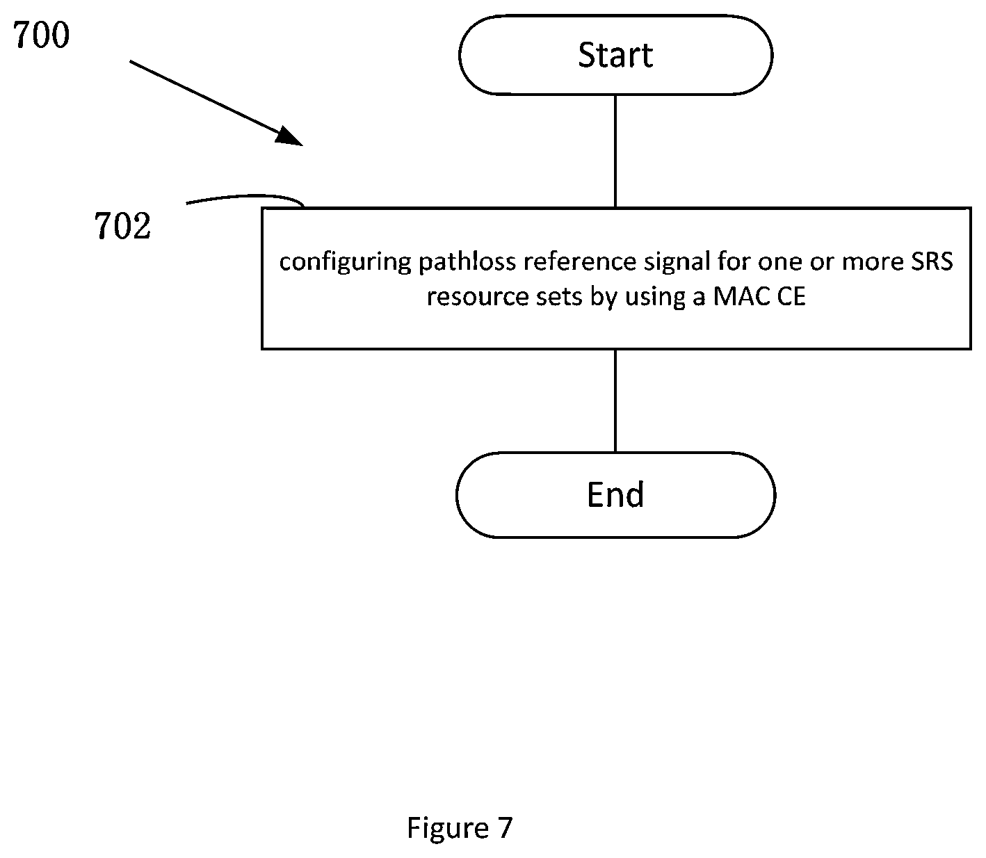 Patent US12316565 Figure 7 – Media Access Control (MAC) Control Element (CE) for configuring pathloss reference signal for Sounding Reference Signal (SRS)