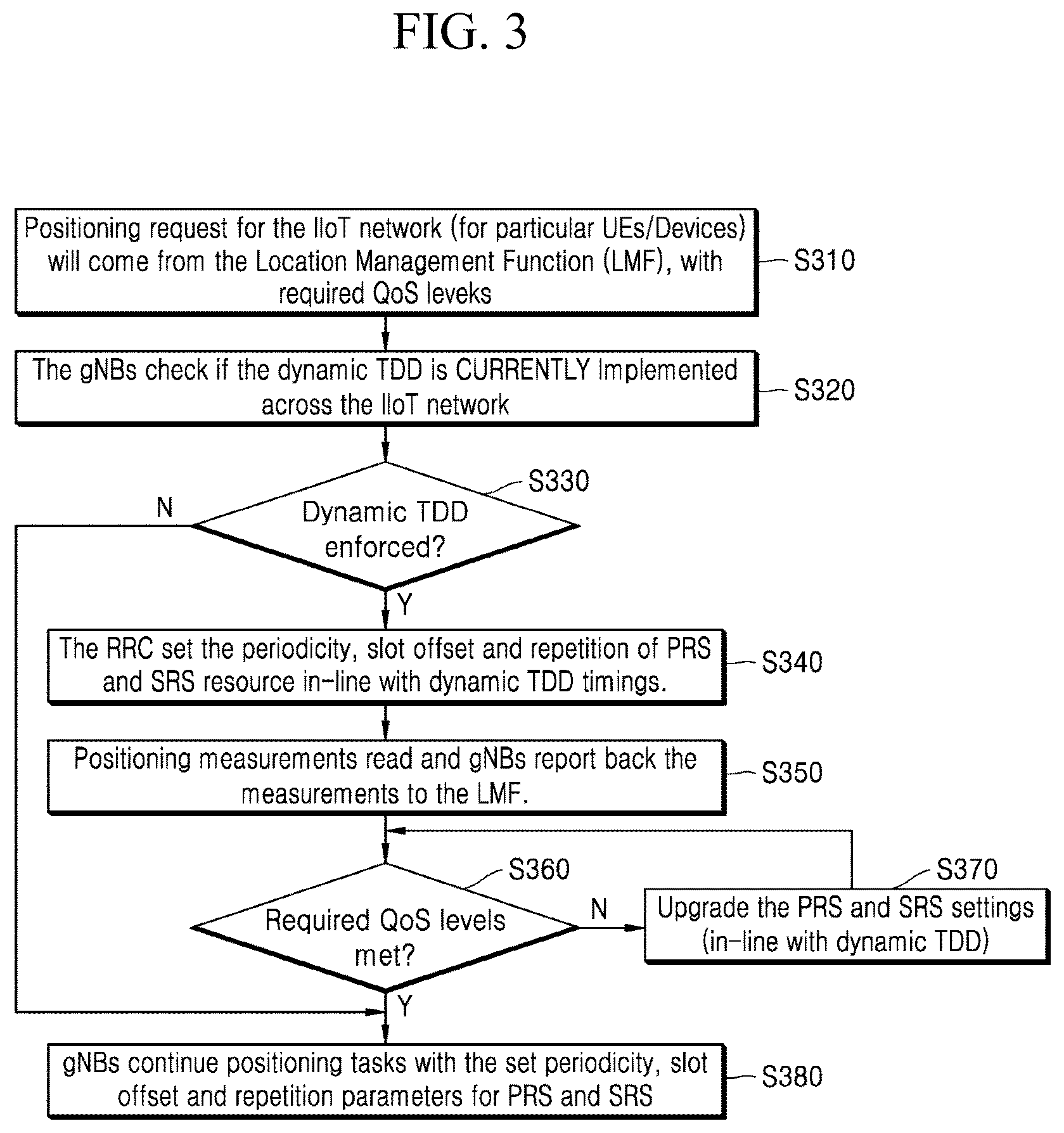 Patent US12316567 Figure 4 – Method and apparatus for positioning enhancements in a wireless communication system