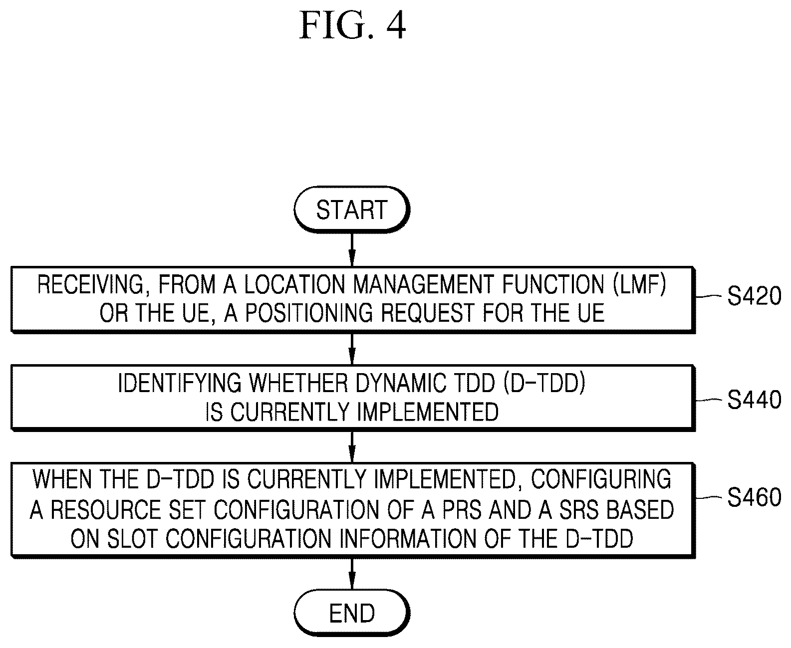 Patent US12316567 Figure 5 – Method and apparatus for positioning enhancements in a wireless communication system