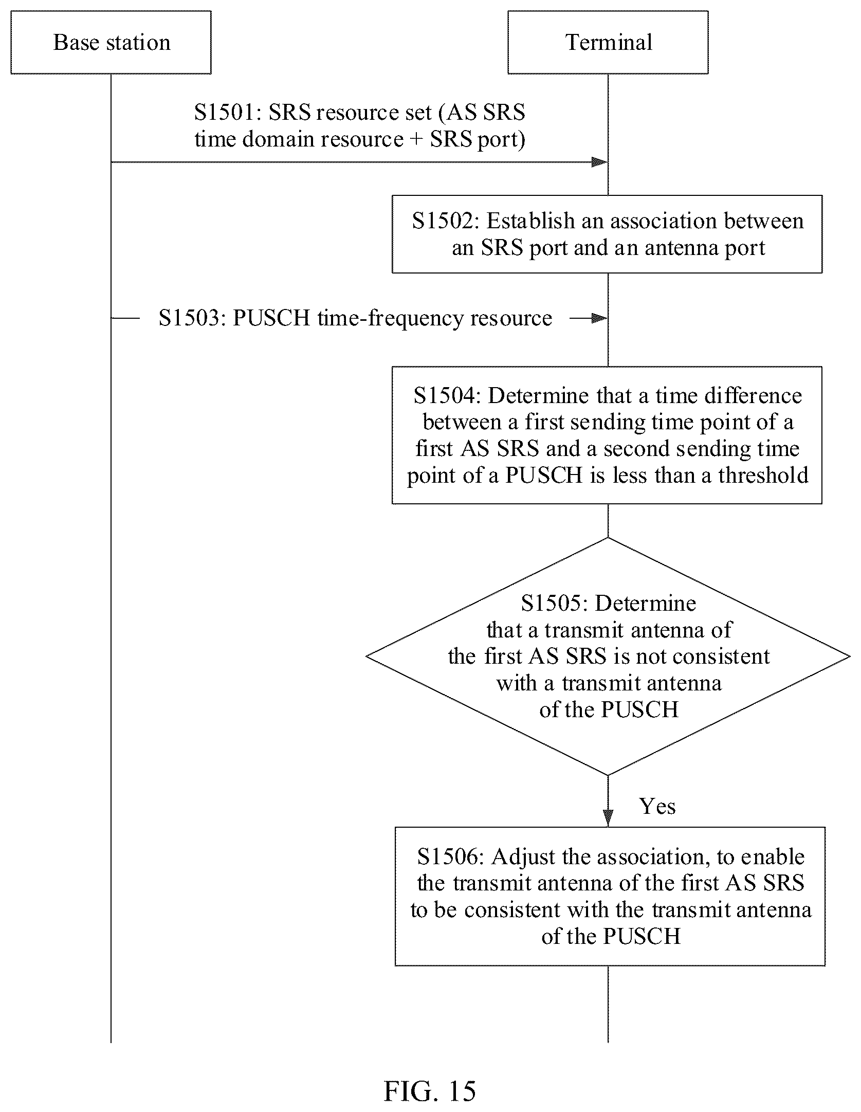 Patent US12316568 Figure 13 – Data sending method and terminal device