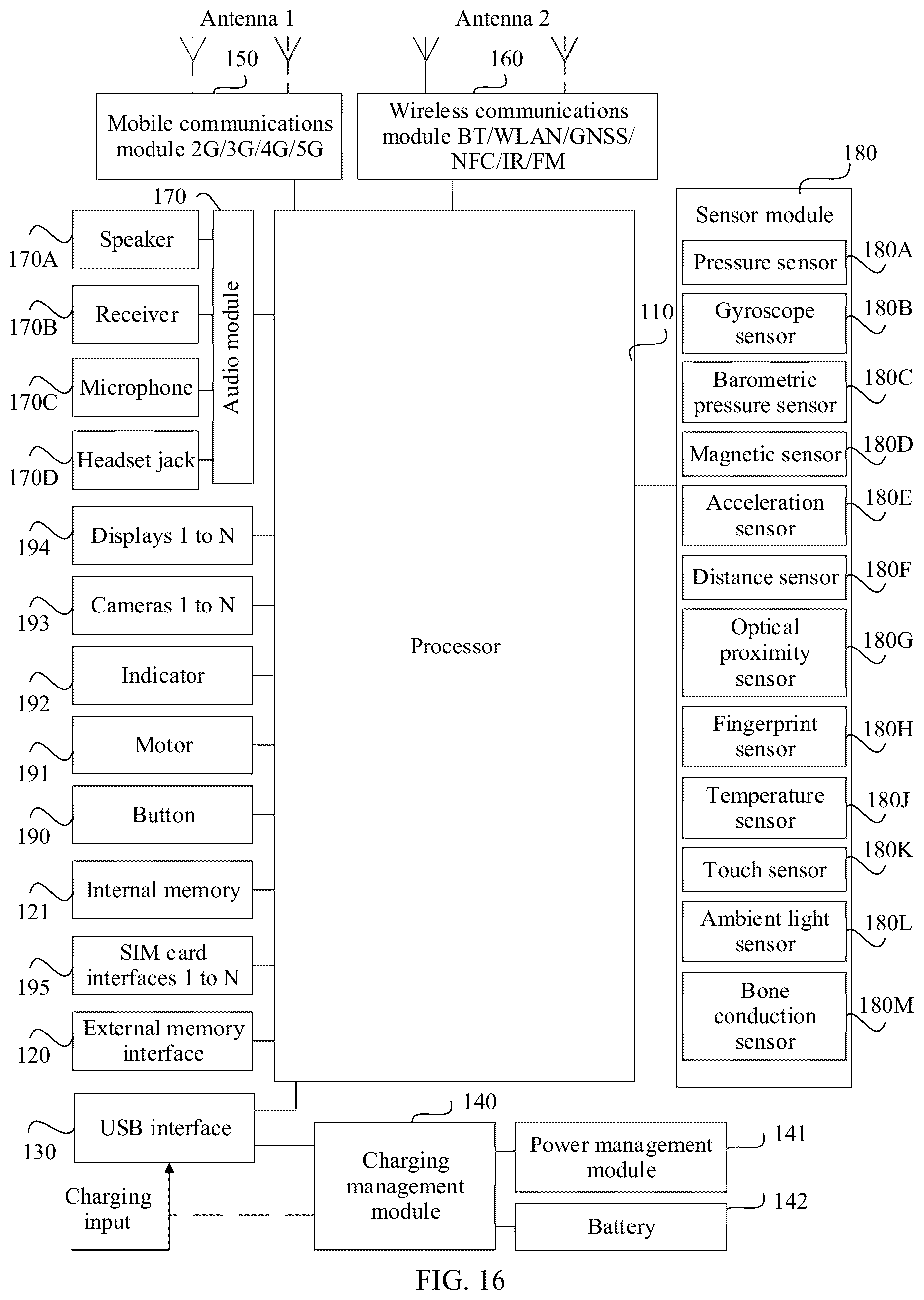 Patent US12316568 Figure 14 – Data sending method and terminal device