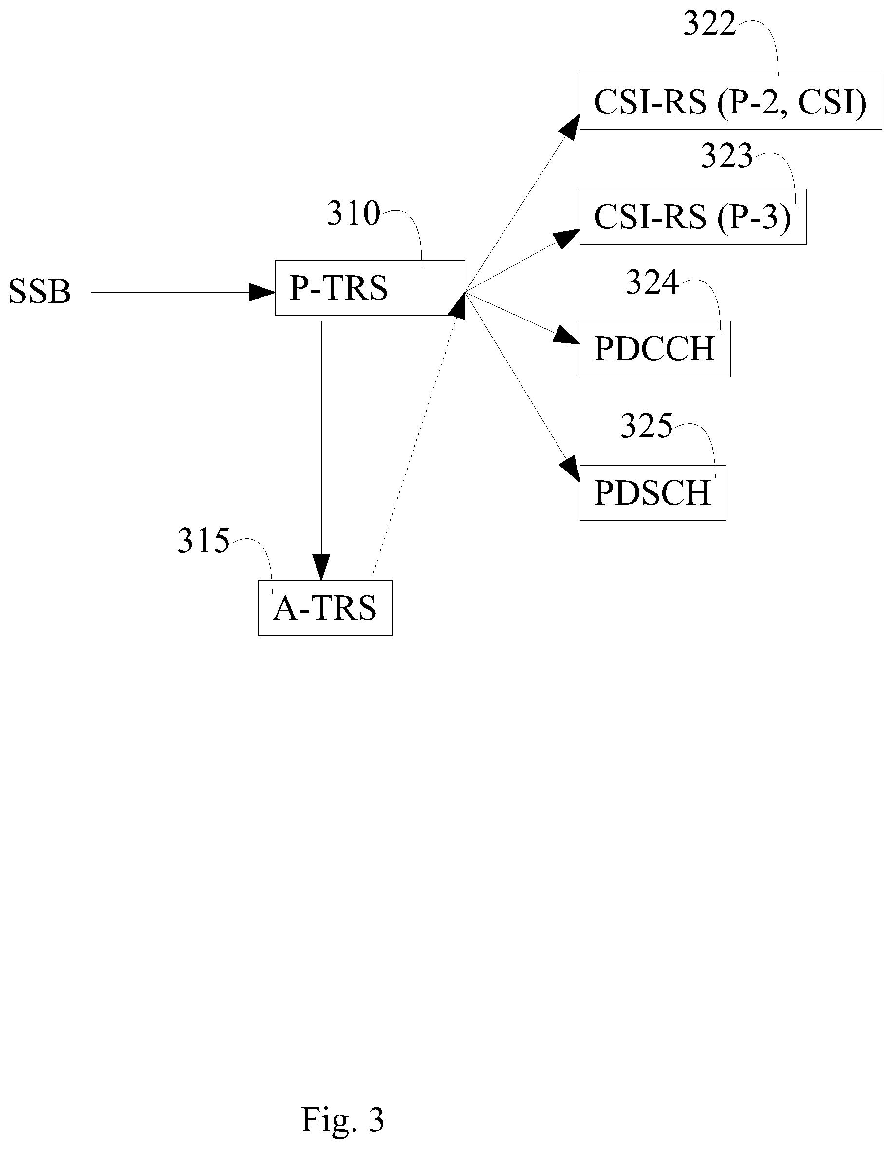 Patent US12316569 Figure 3 – Allocation of tracking reference signals