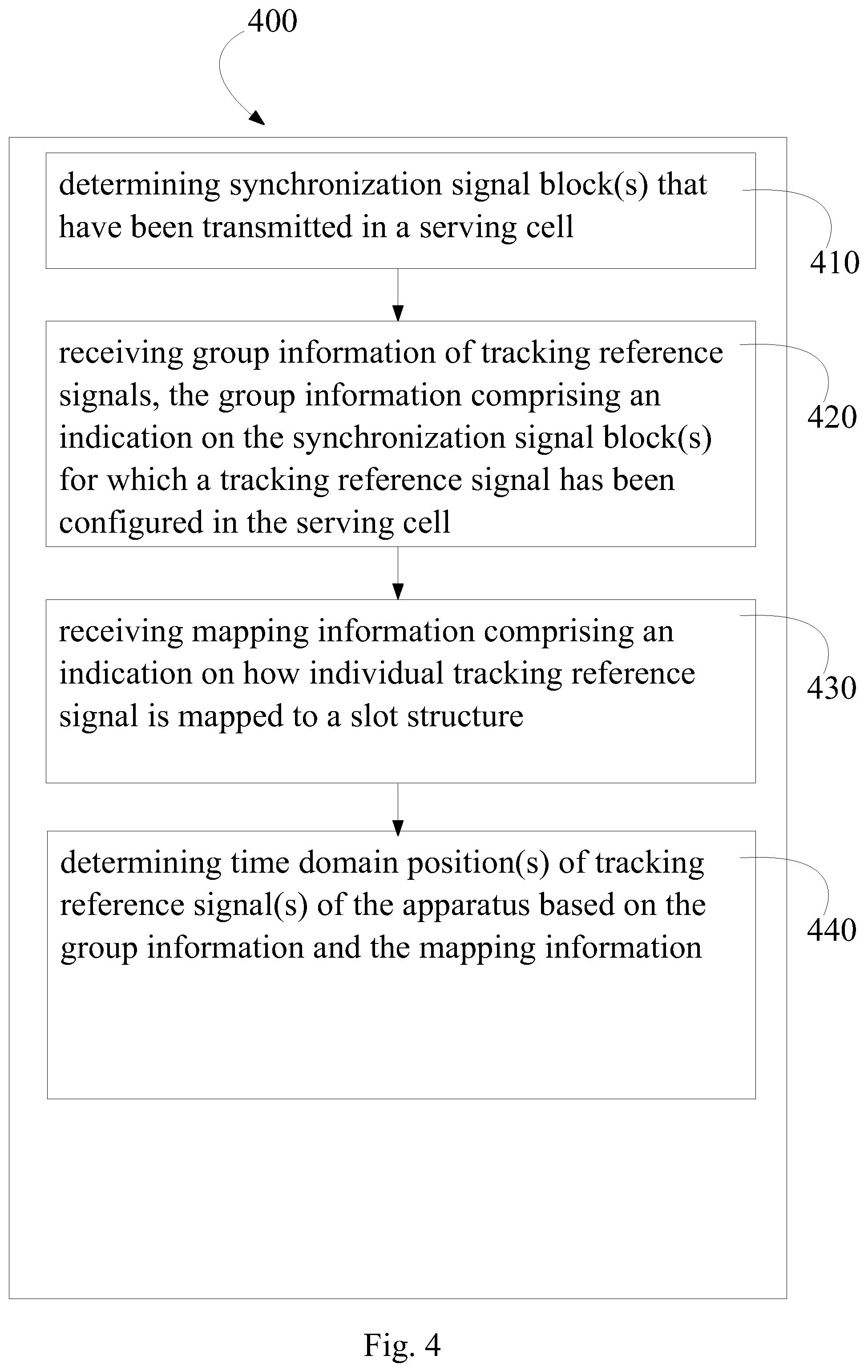 Patent US12316569 Figure 4 – Allocation of tracking reference signals
