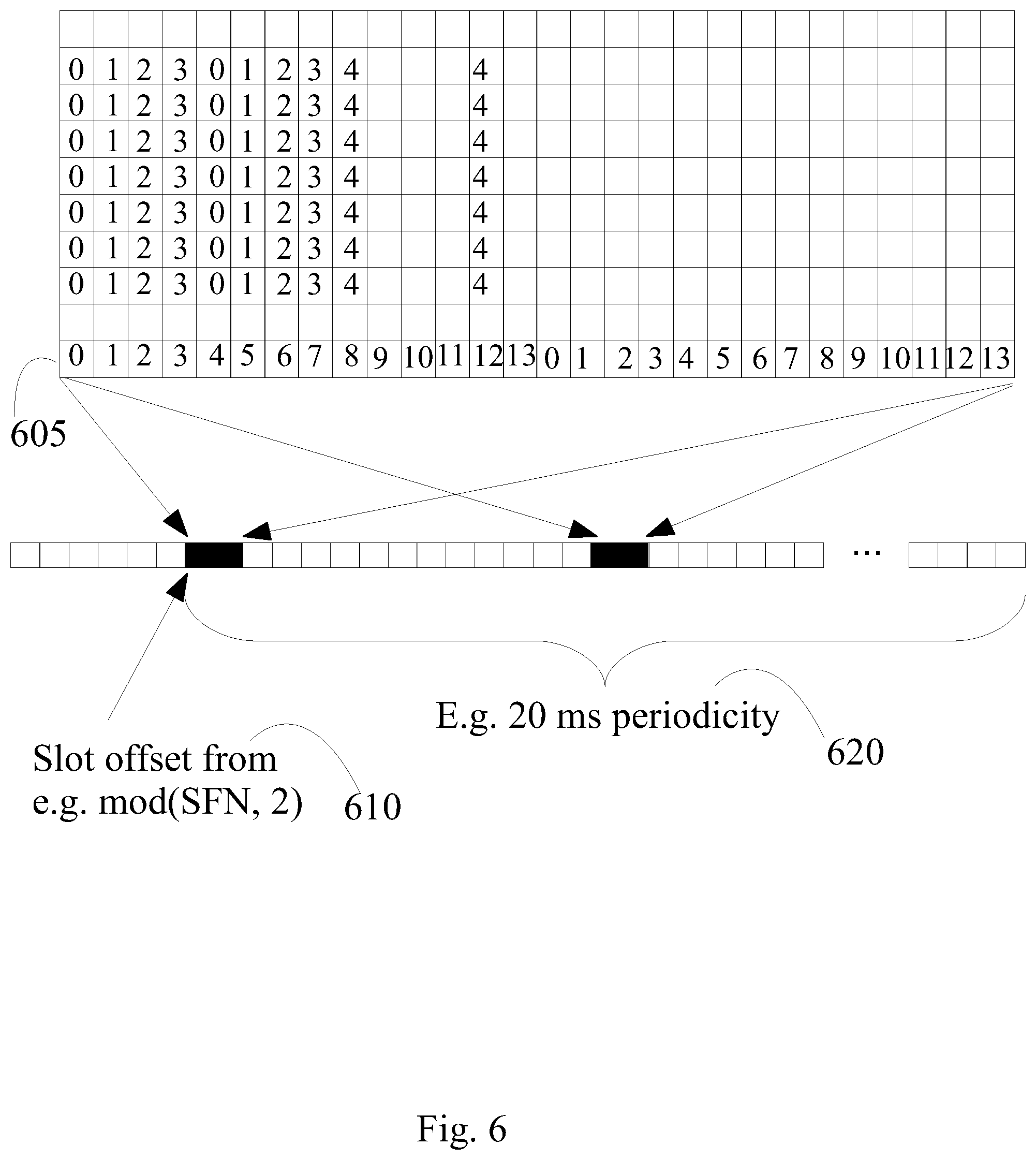 Patent US12316569 Figure 6 – Allocation of tracking reference signals