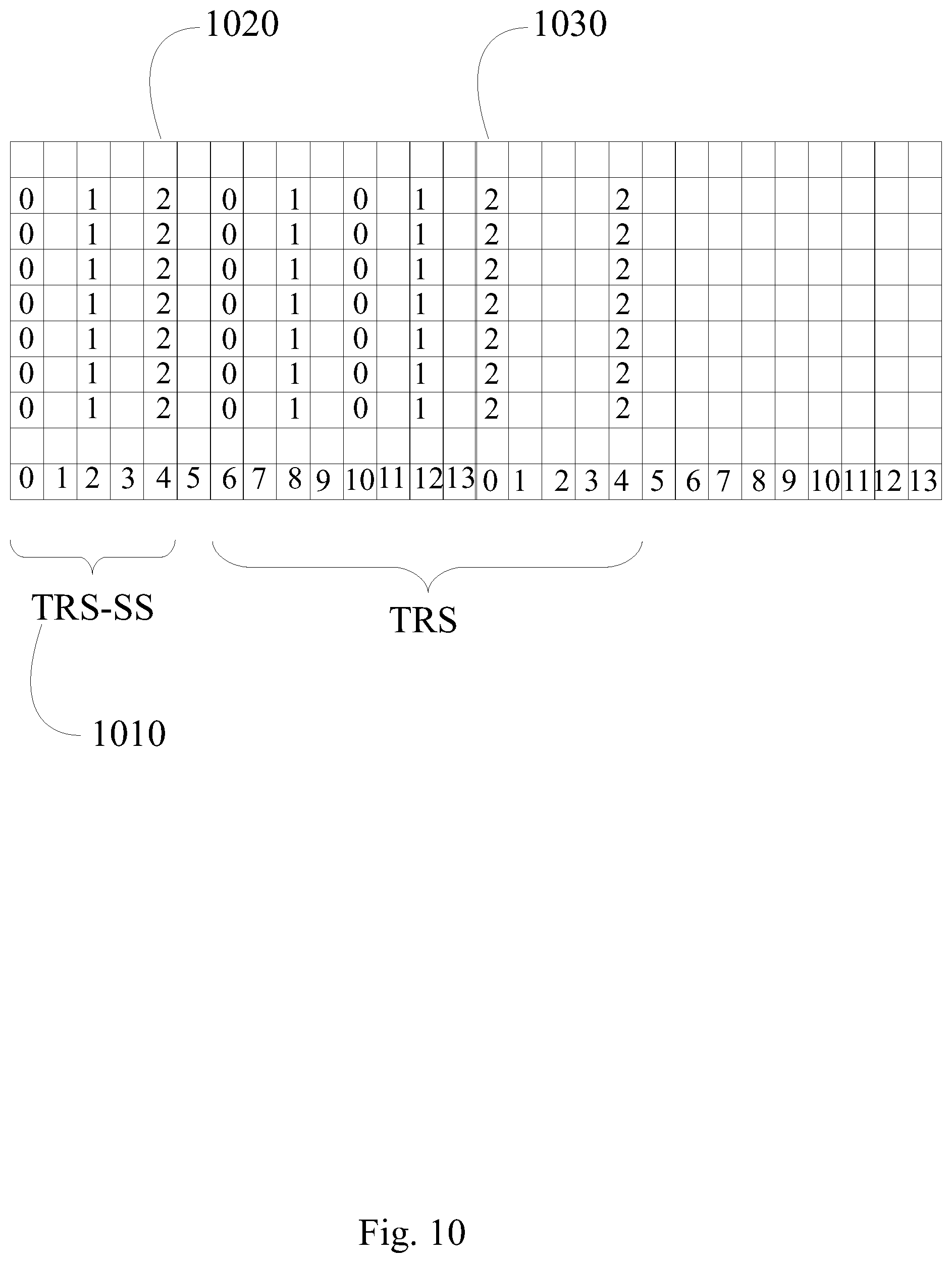 Patent US12316569 Figure 9 – Allocation of tracking reference signals