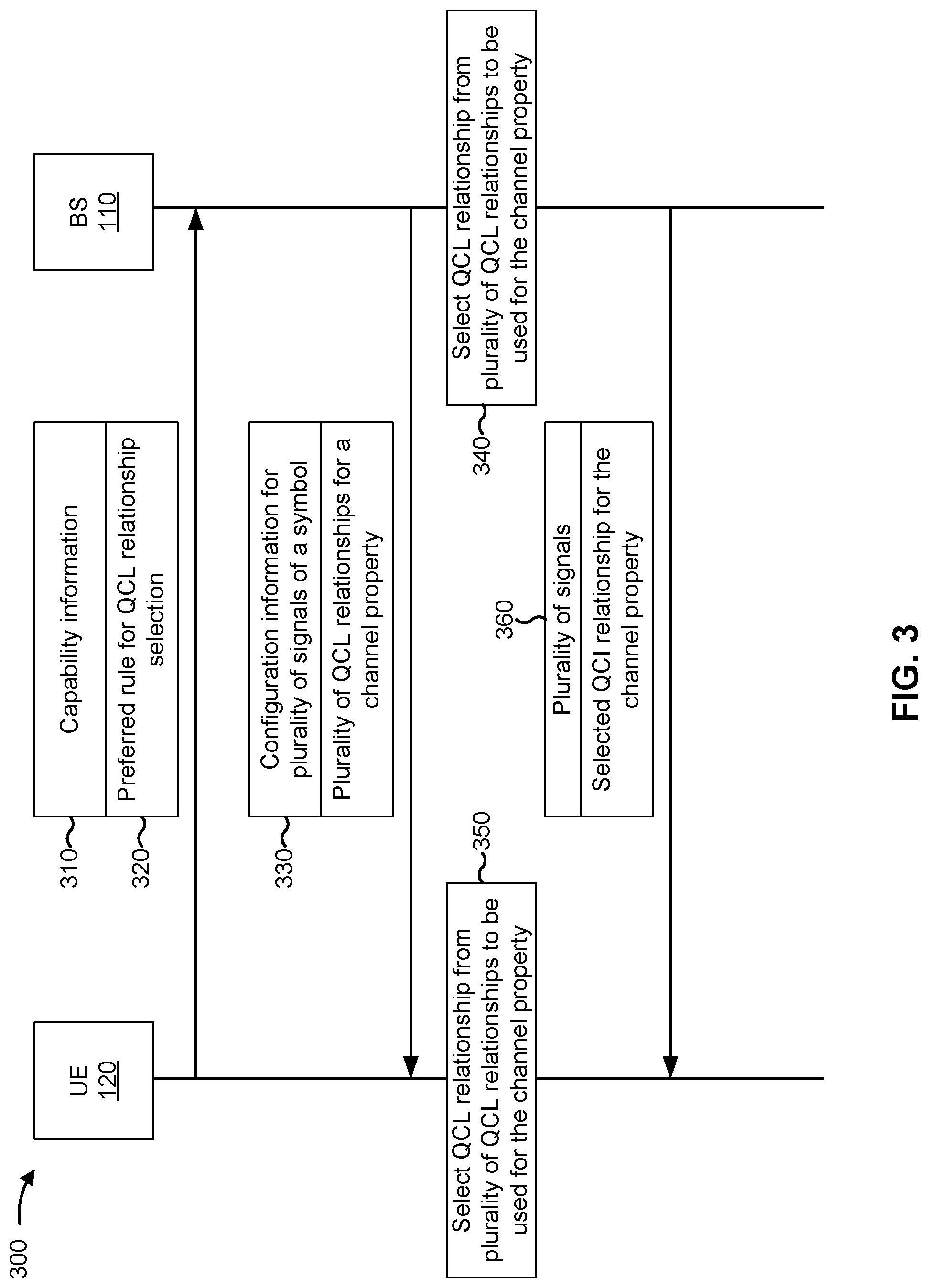 Patent US12316570 Figure 3 – Quasi-colocation configuration