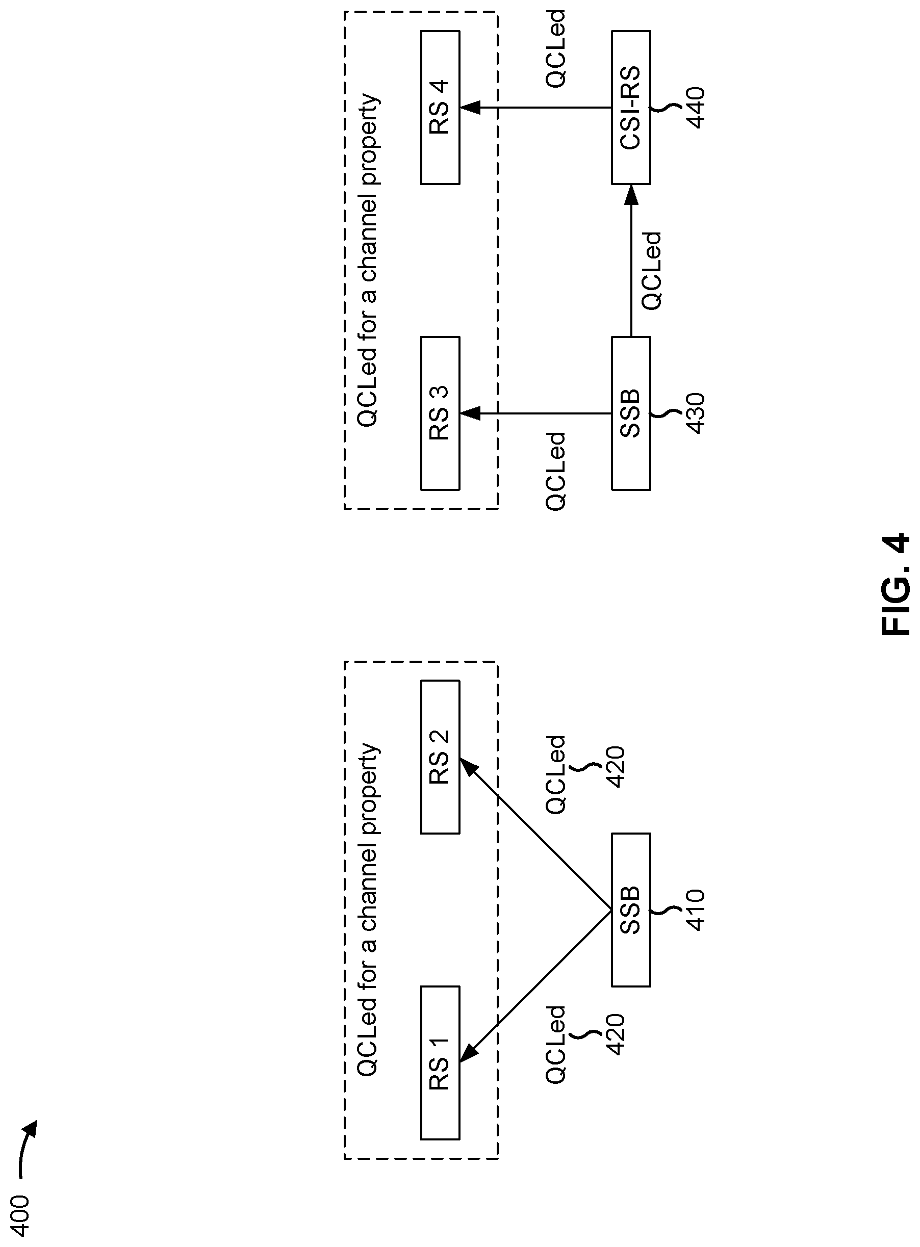 Patent US12316570 Figure 4 – Quasi-colocation configuration