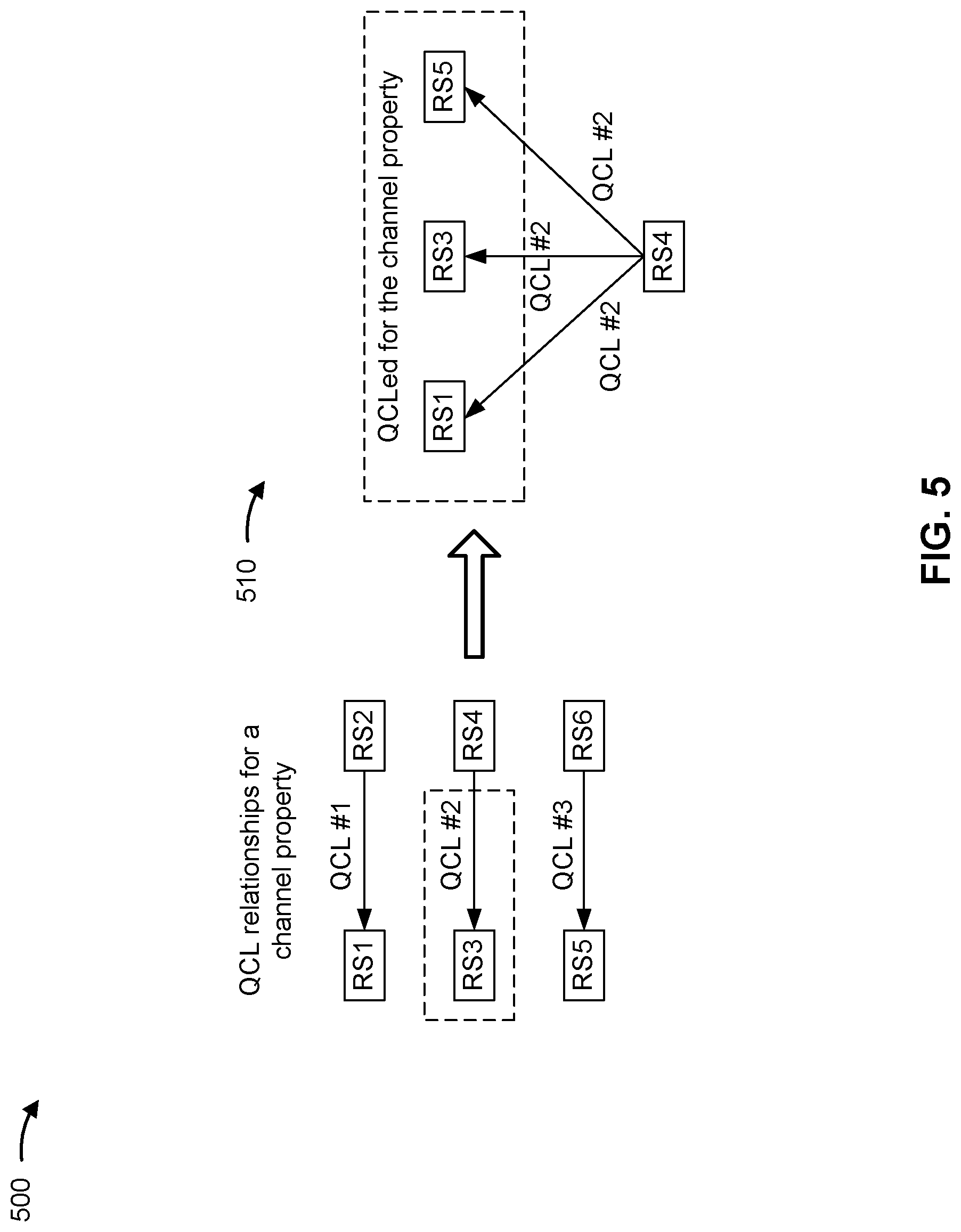 Patent US12316570 Figure 5 – Quasi-colocation configuration