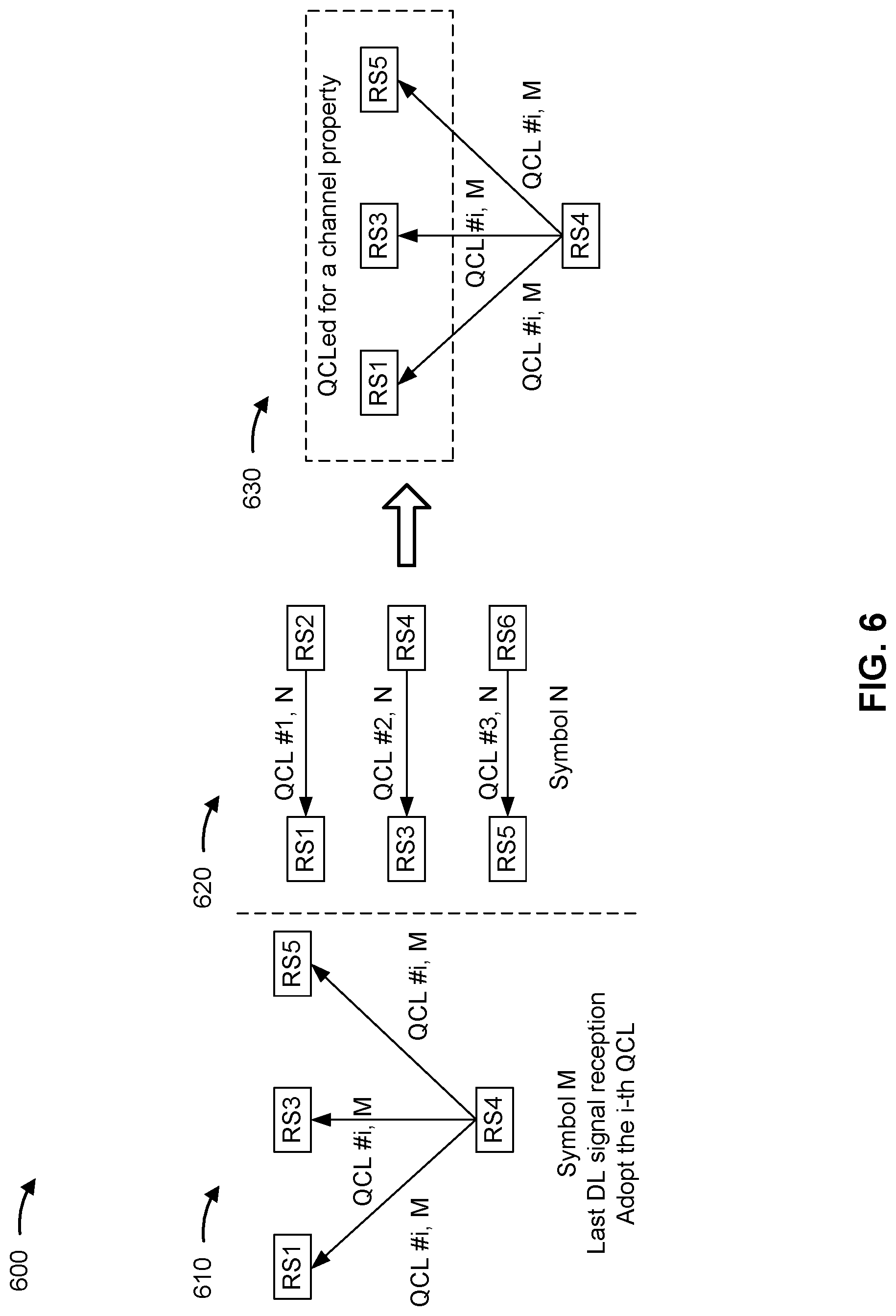 Patent US12316570 Figure 6 – Quasi-colocation configuration