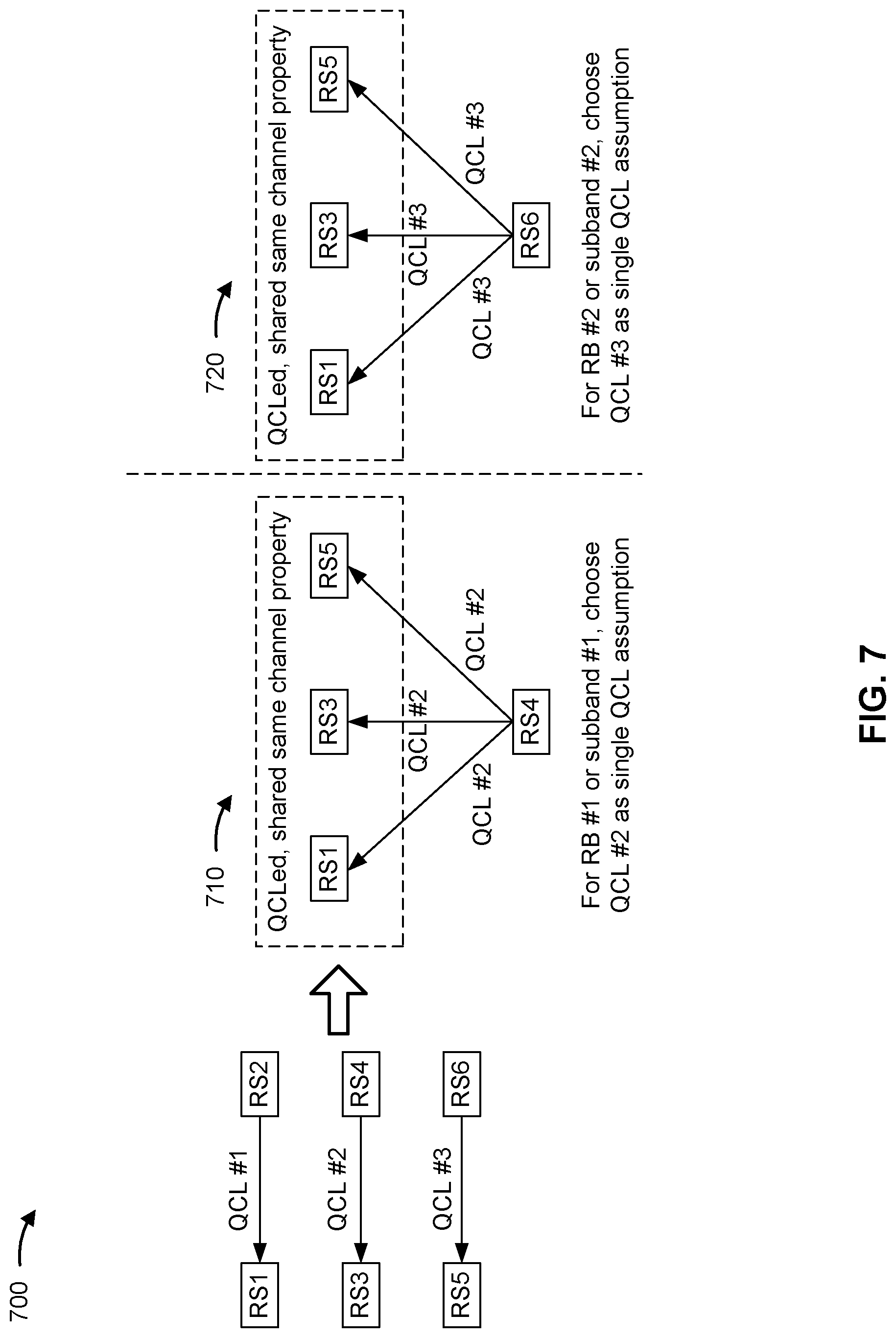 Patent US12316570 Figure 7 – Quasi-colocation configuration