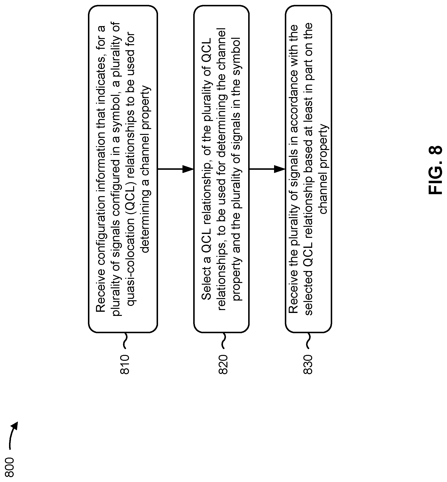 Patent US12316570 Figure 8 – Quasi-colocation configuration
