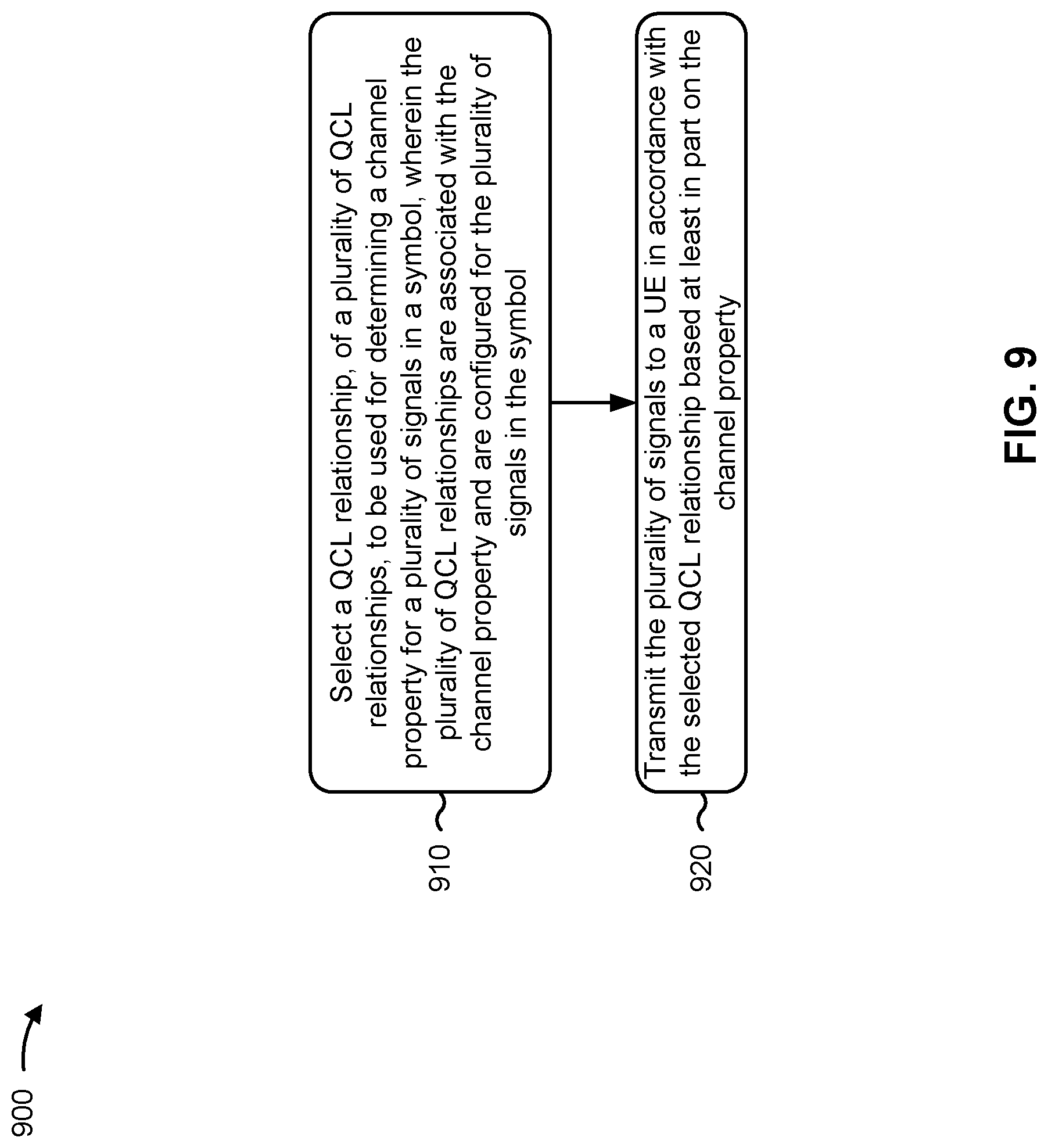 Patent US12316570 Figure 9 – Quasi-colocation configuration