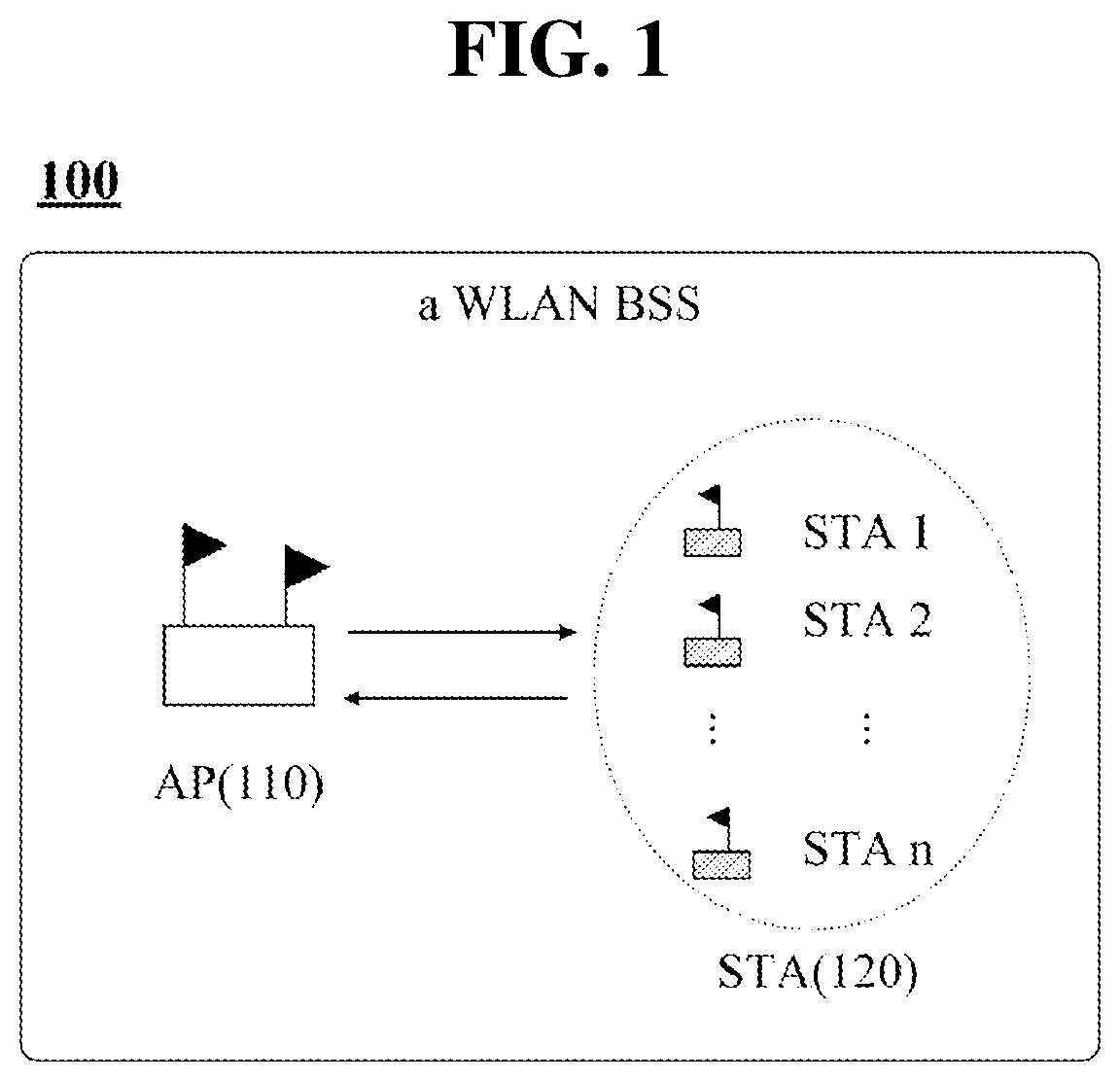 Patent US12316571 Figure 1 – Method and apparatus for supporting multiple user cascading sequence including A-PPDU in a wireless communication system