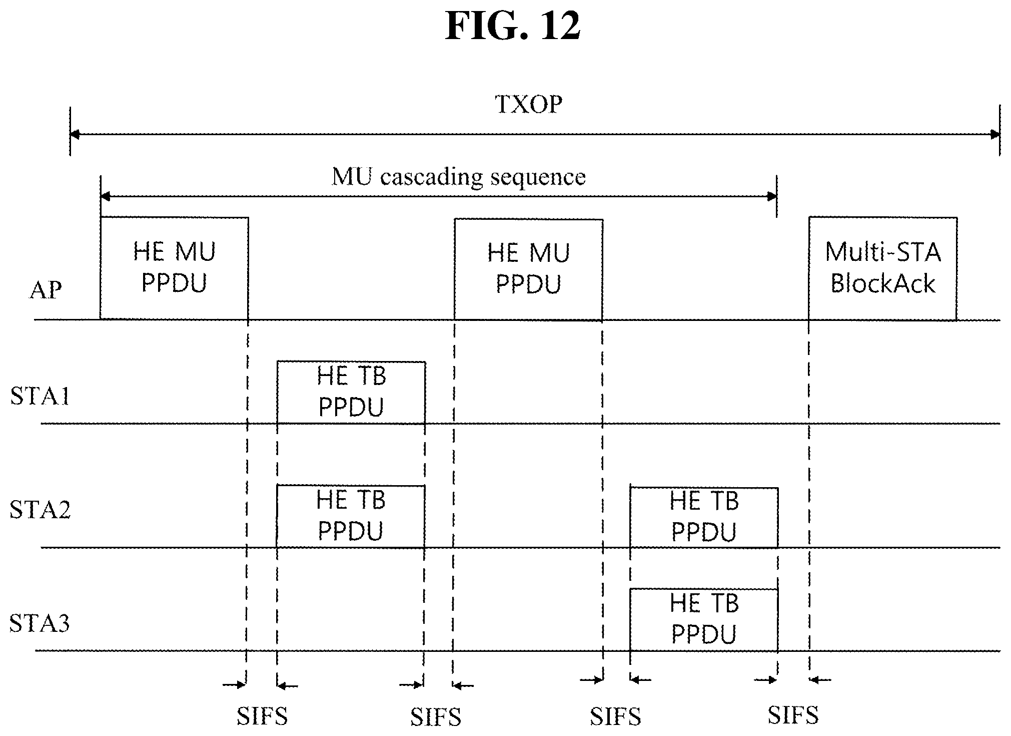 Patent US12316571 Figure 13 – Method and apparatus for supporting multiple user cascading sequence including A-PPDU in a wireless communication system