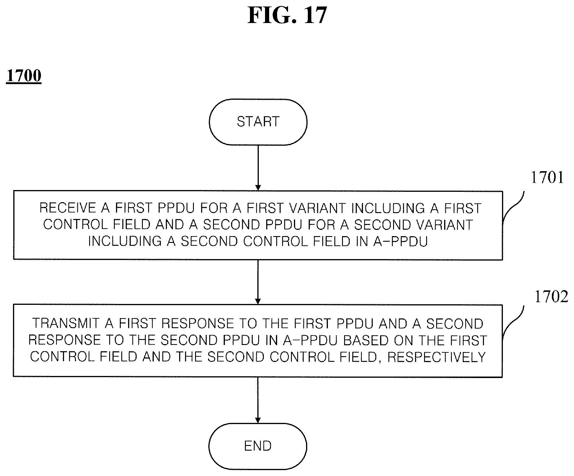 Patent US12316571 Figure 17 – Method and apparatus for supporting multiple user cascading sequence including A-PPDU in a wireless communication system