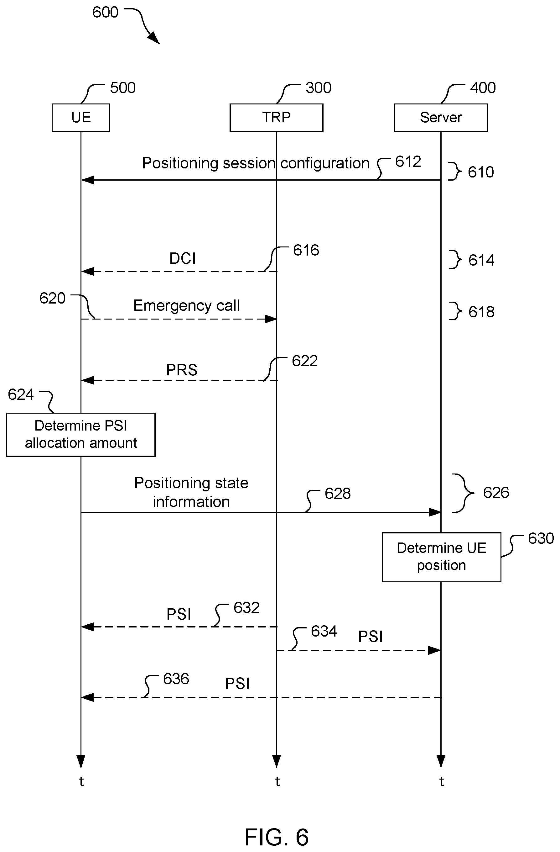 Patent US12316572 Figure 6 – Positioning measurement reporting