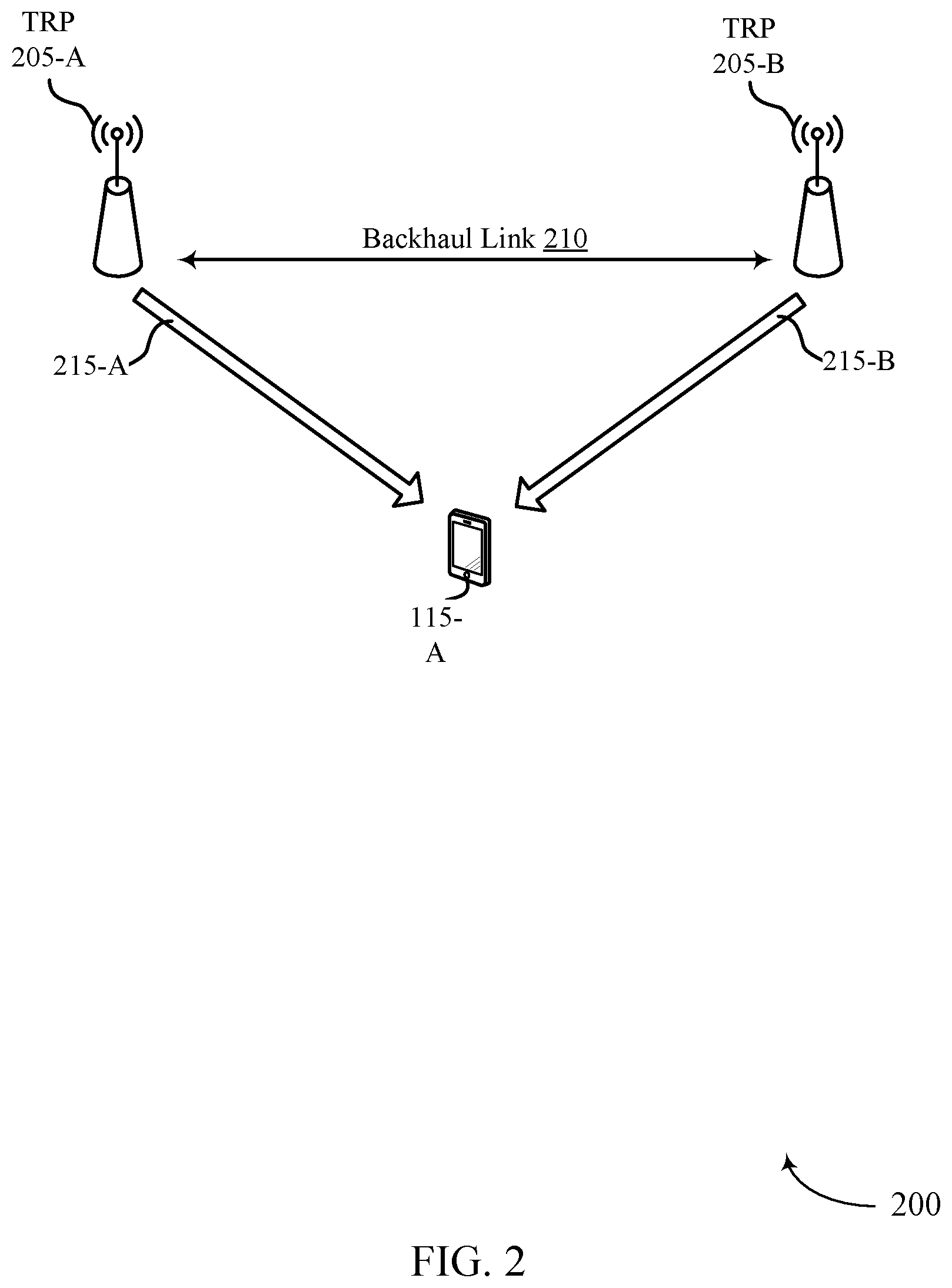 Patent US12316573 Figure 2 – Association of transmission configuration indicator states to physical cell identities