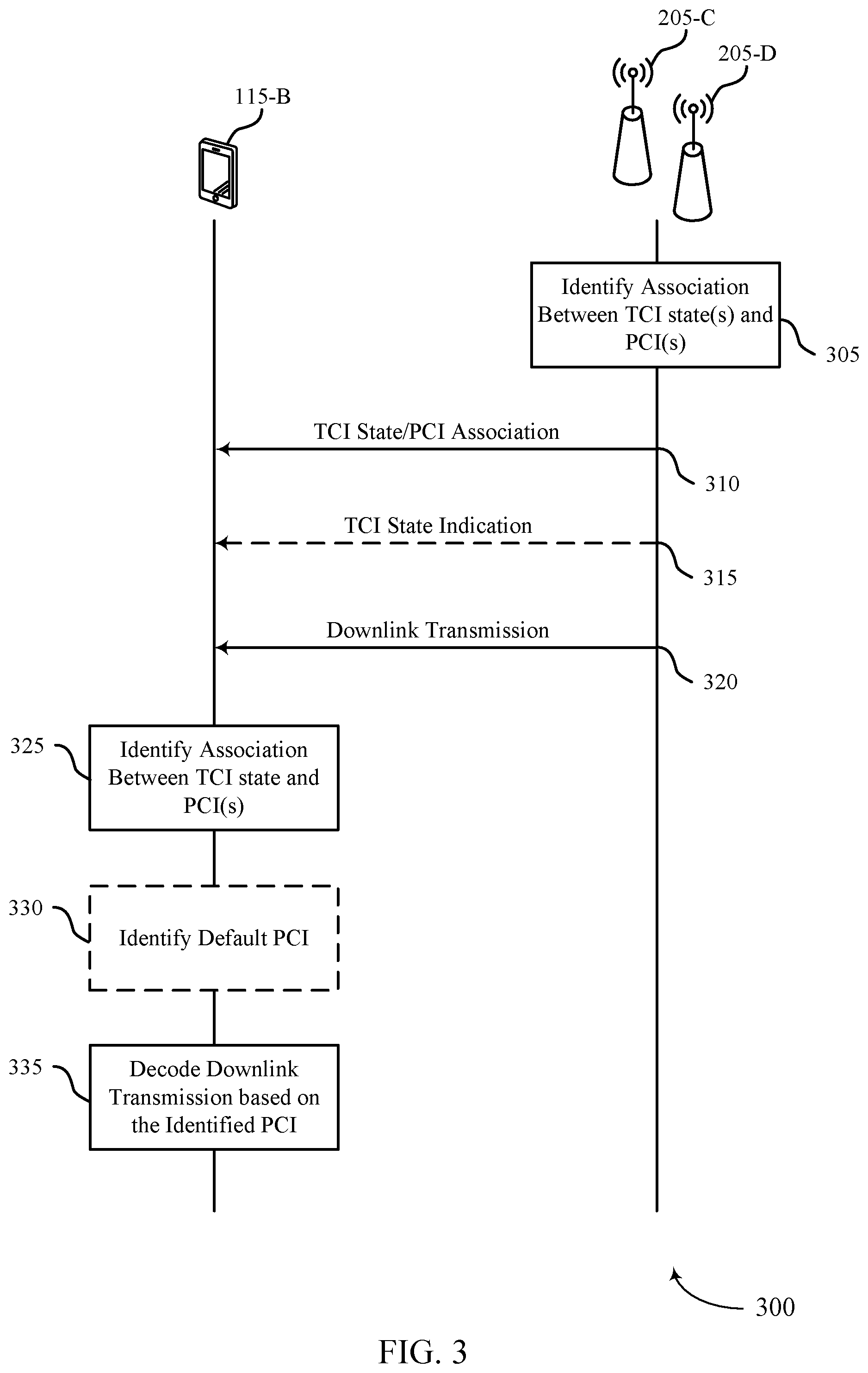 Patent US12316573 Figure 3 – Association of transmission configuration indicator states to physical cell identities