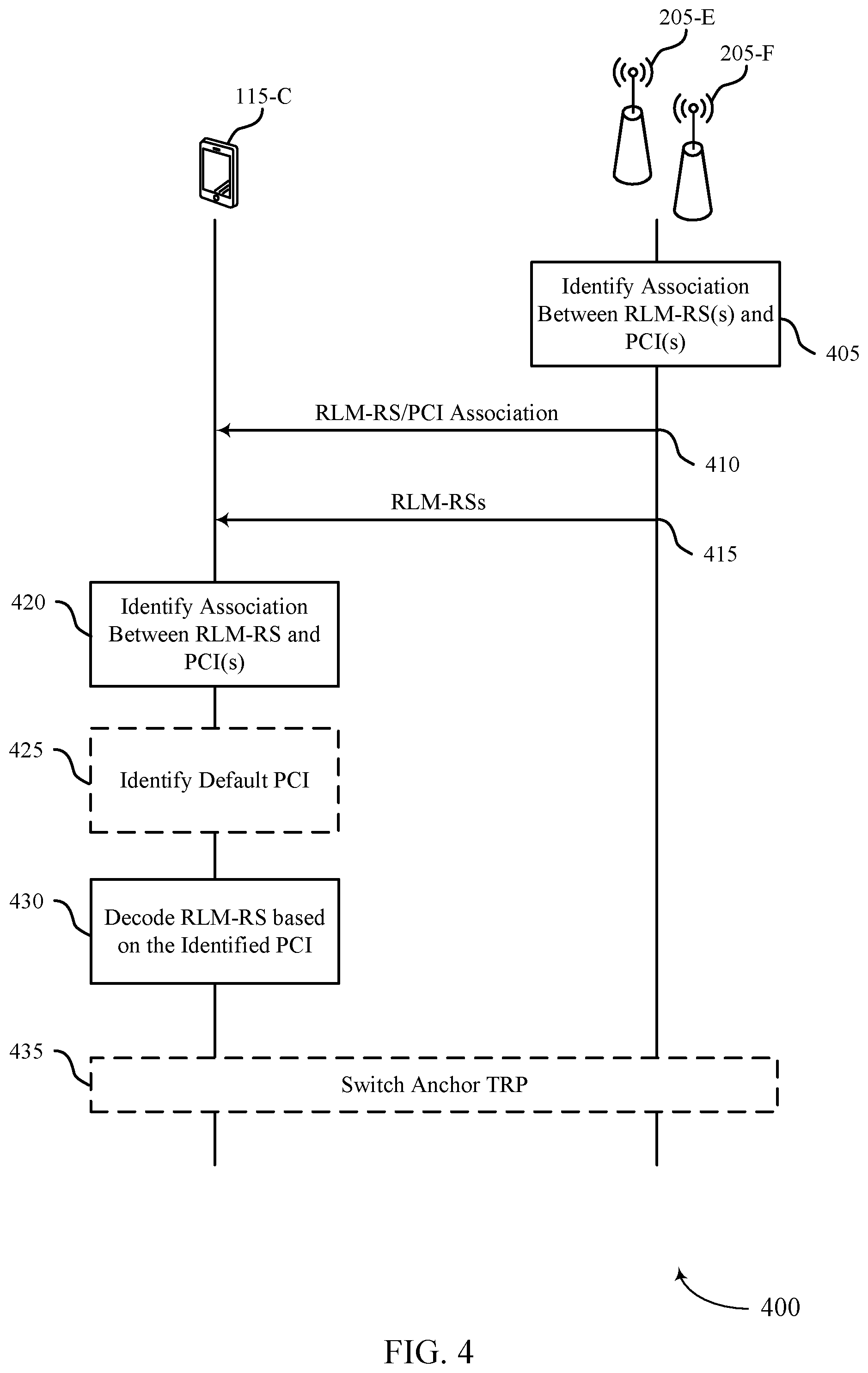 Patent US12316573 Figure 4 – Association of transmission configuration indicator states to physical cell identities