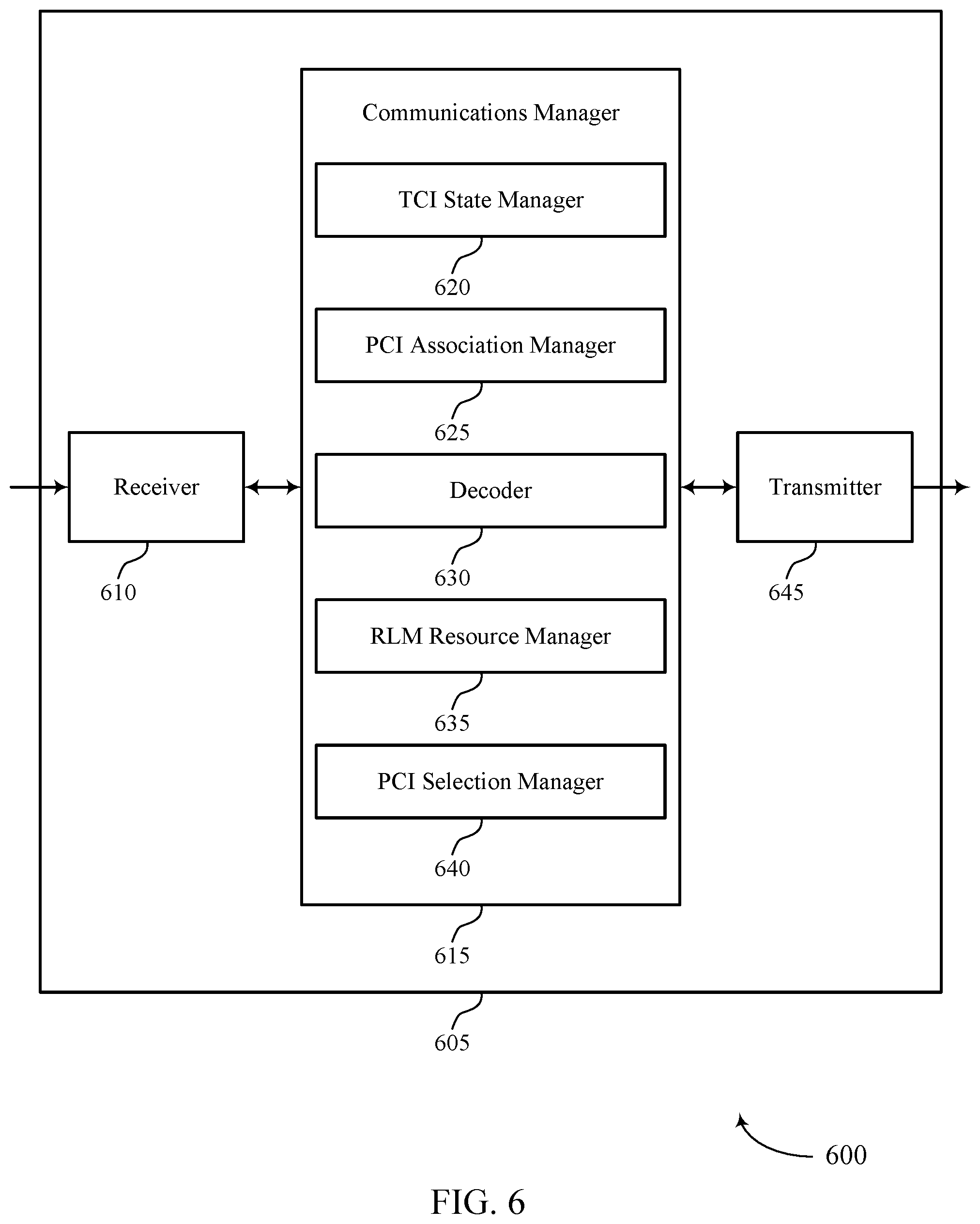Patent US12316573 Figure 6 – Association of transmission configuration indicator states to physical cell identities