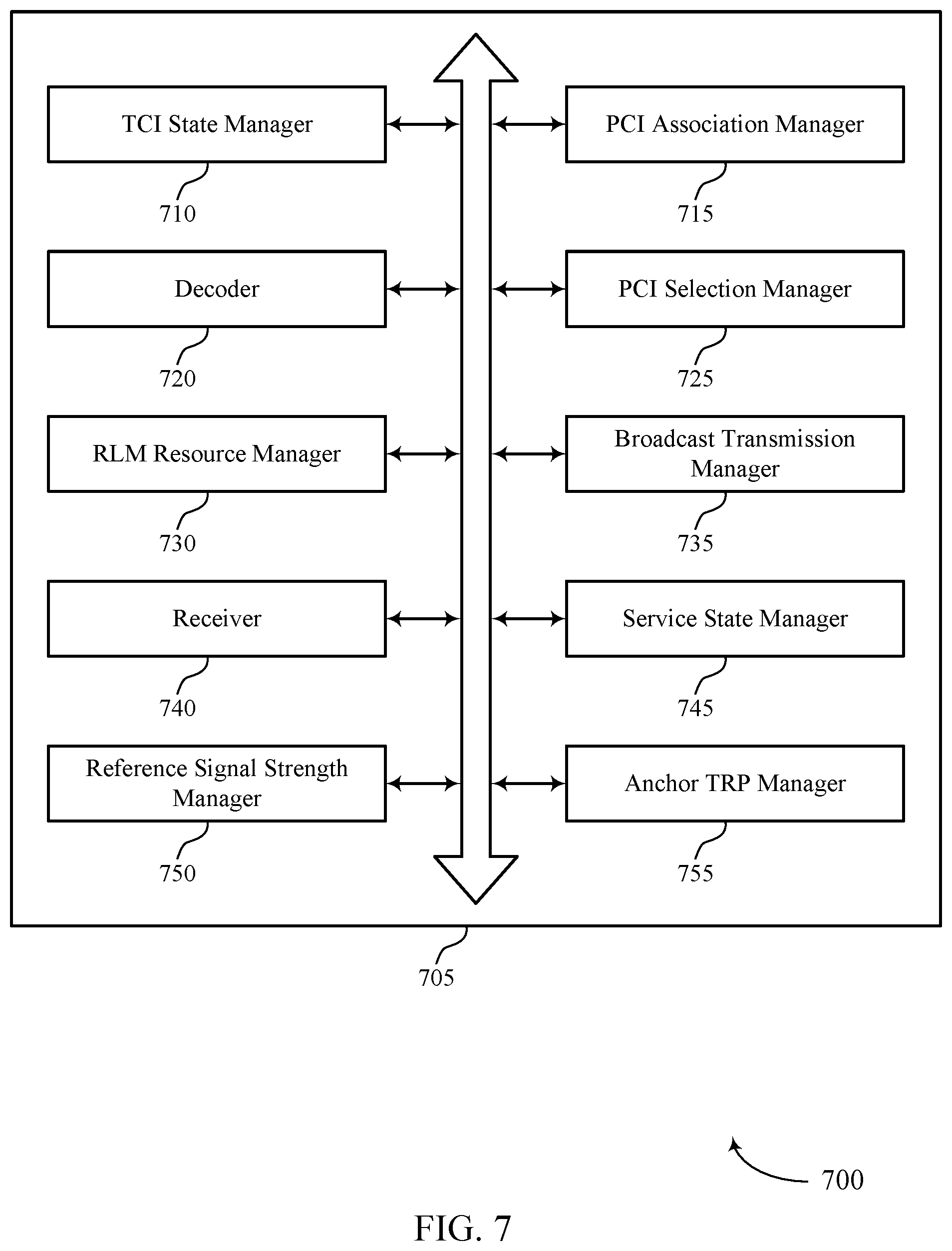 Patent US12316573 Figure 7 – Association of transmission configuration indicator states to physical cell identities