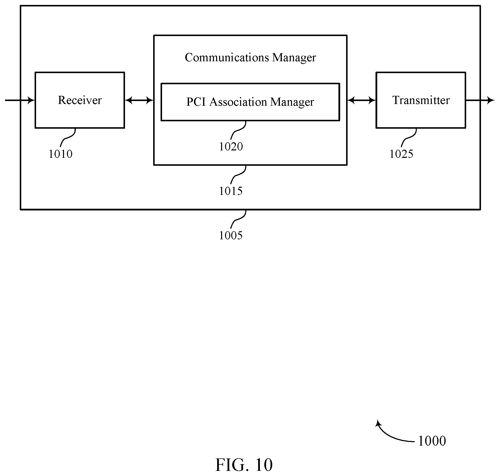 Patent US12316573 Figure 10 – Association of transmission configuration indicator states to physical cell identities