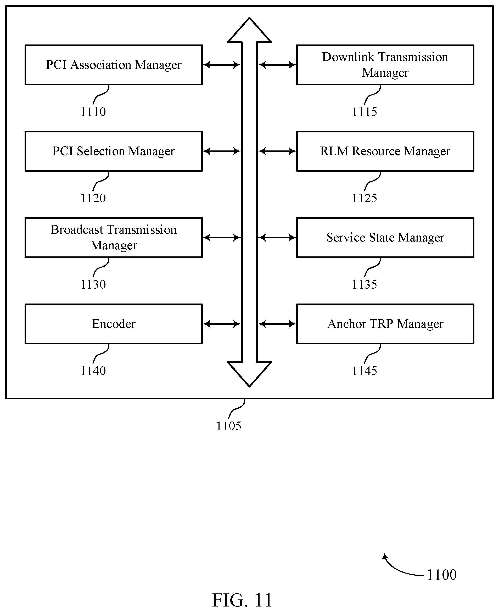 Patent US12316573 Figure 11 – Association of transmission configuration indicator states to physical cell identities