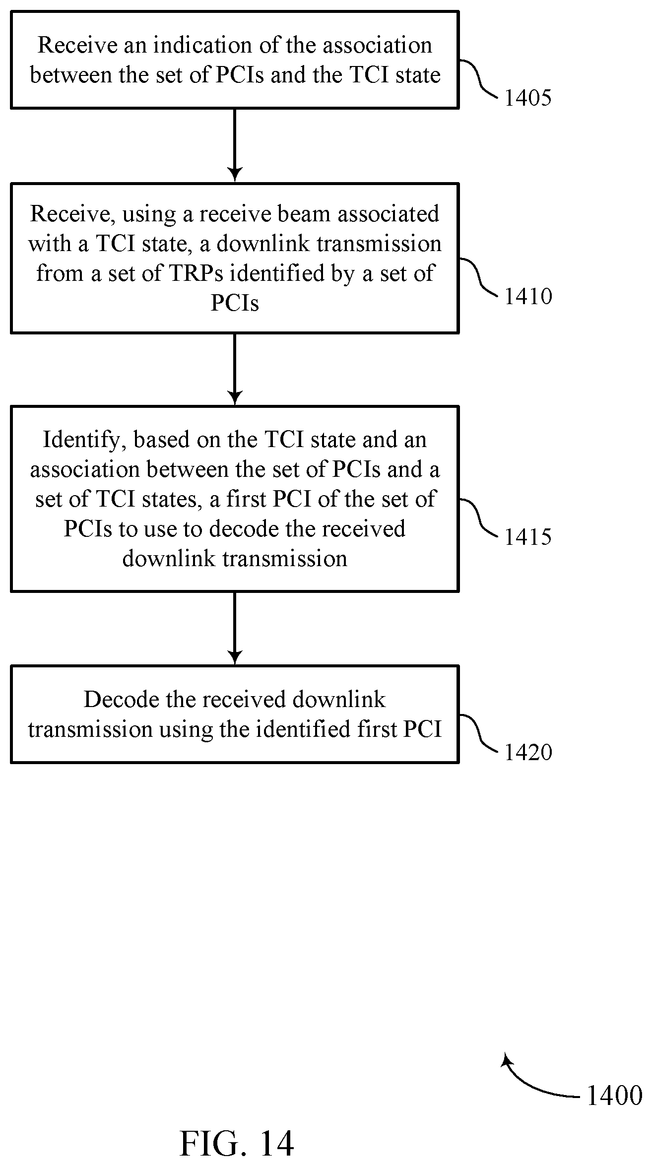 Patent US12316573 Figure 14 – Association of transmission configuration indicator states to physical cell identities