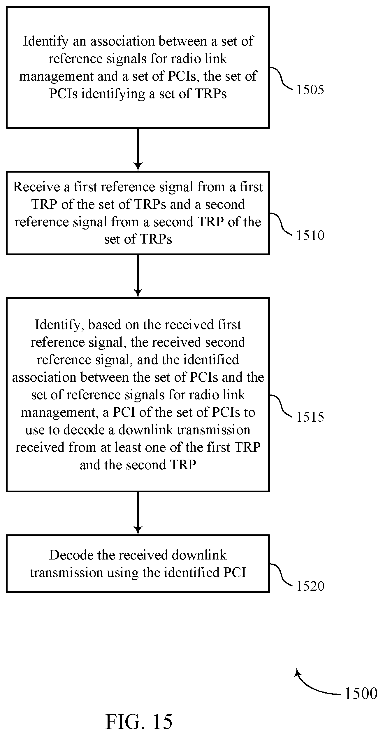 Patent US12316573 Figure 15 – Association of transmission configuration indicator states to physical cell identities