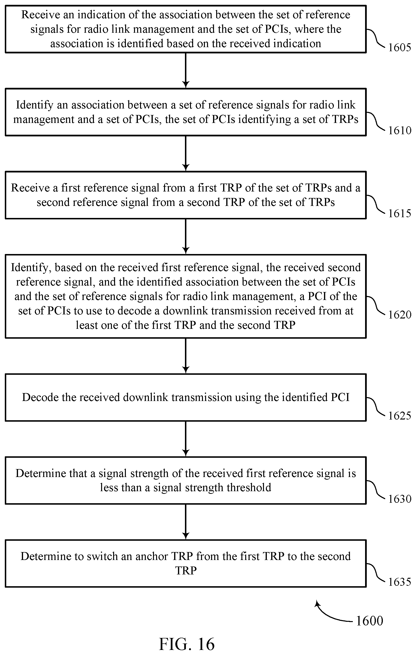 Patent US12316573 Figure 16 – Association of transmission configuration indicator states to physical cell identities